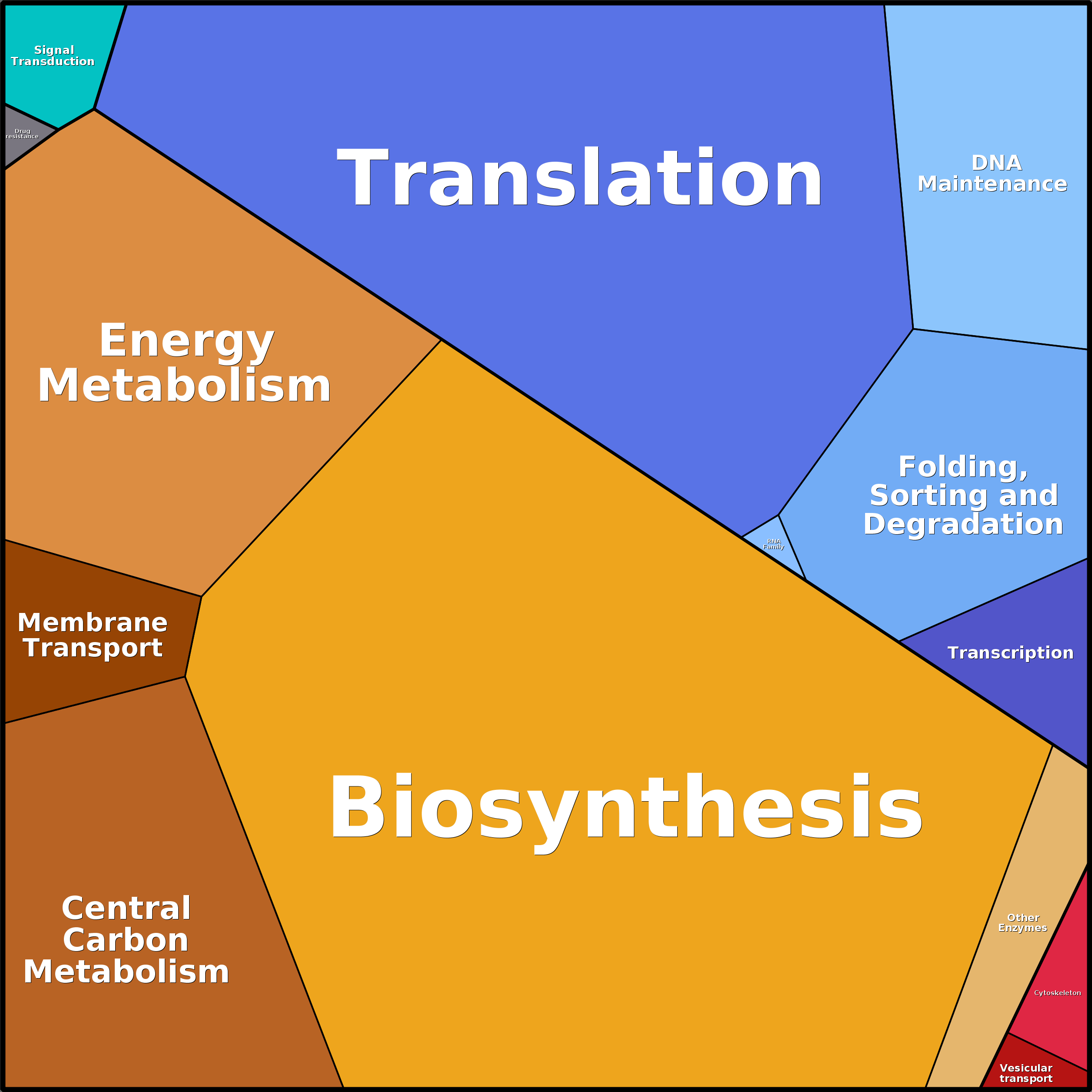 Treemap Press Ctrl-F5