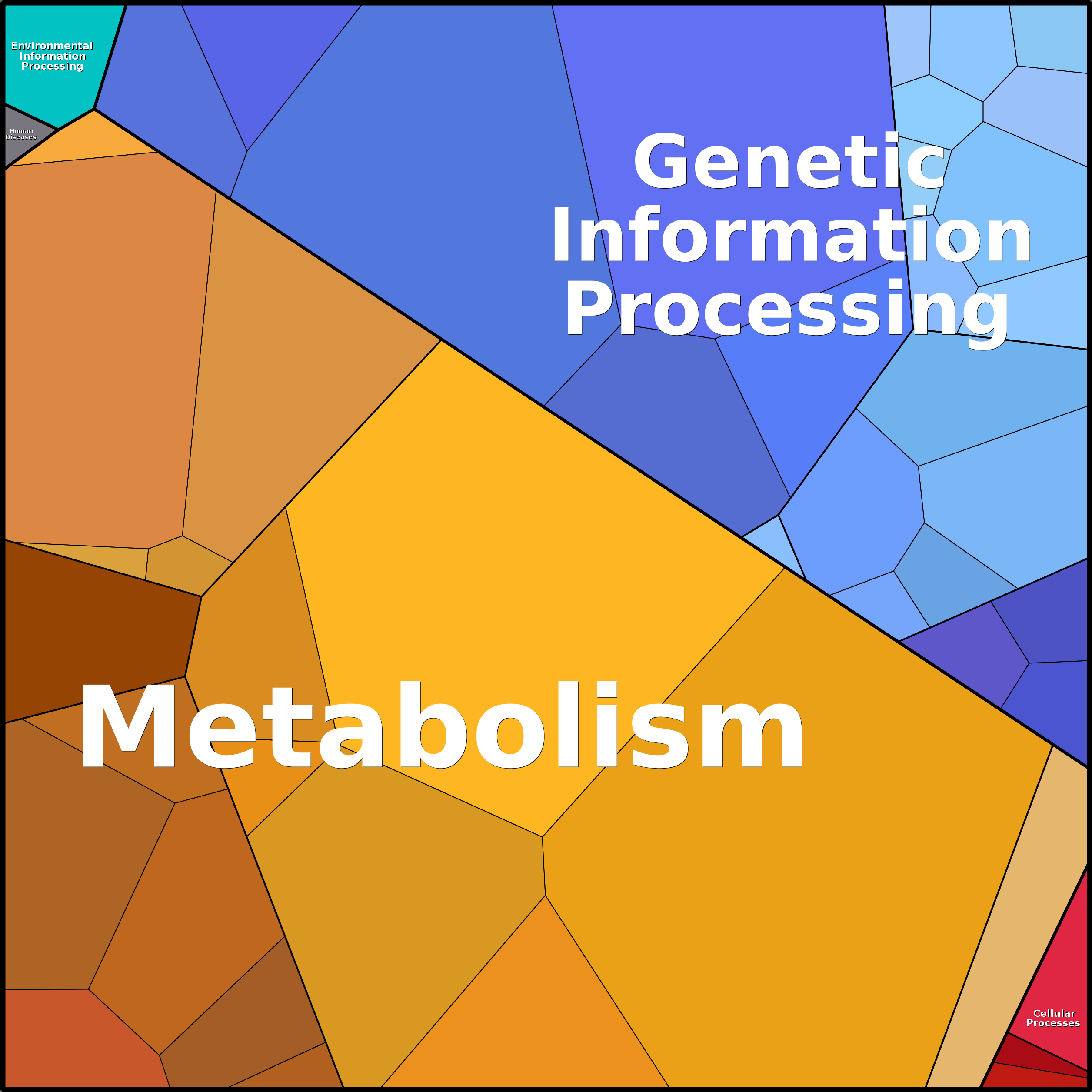 Treemap Press Ctrl-F5