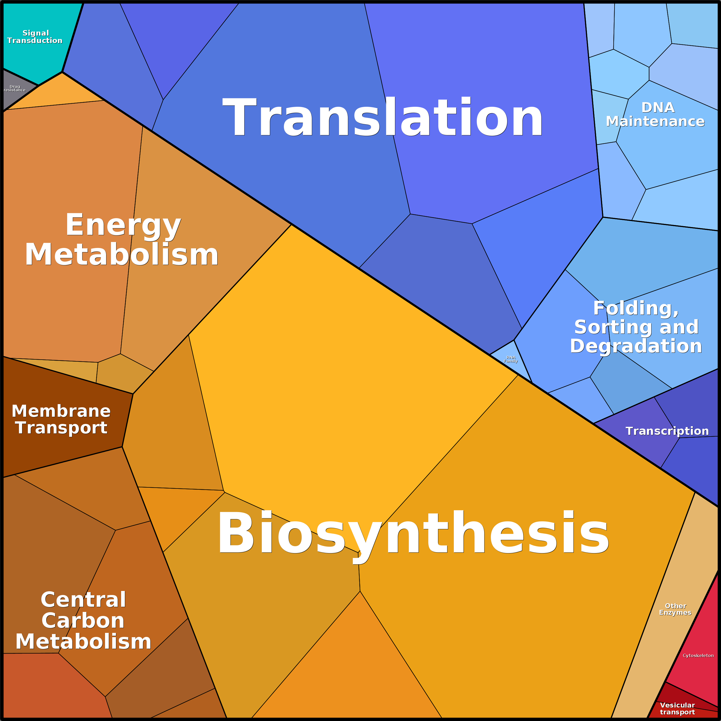 Treemap Press Ctrl-F5