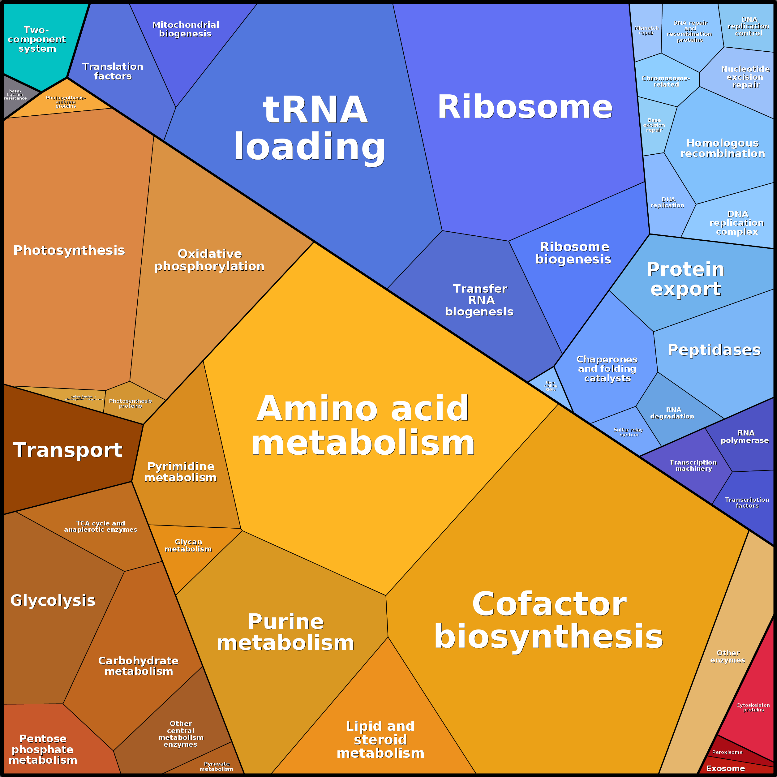 Treemap Press Ctrl-F5
