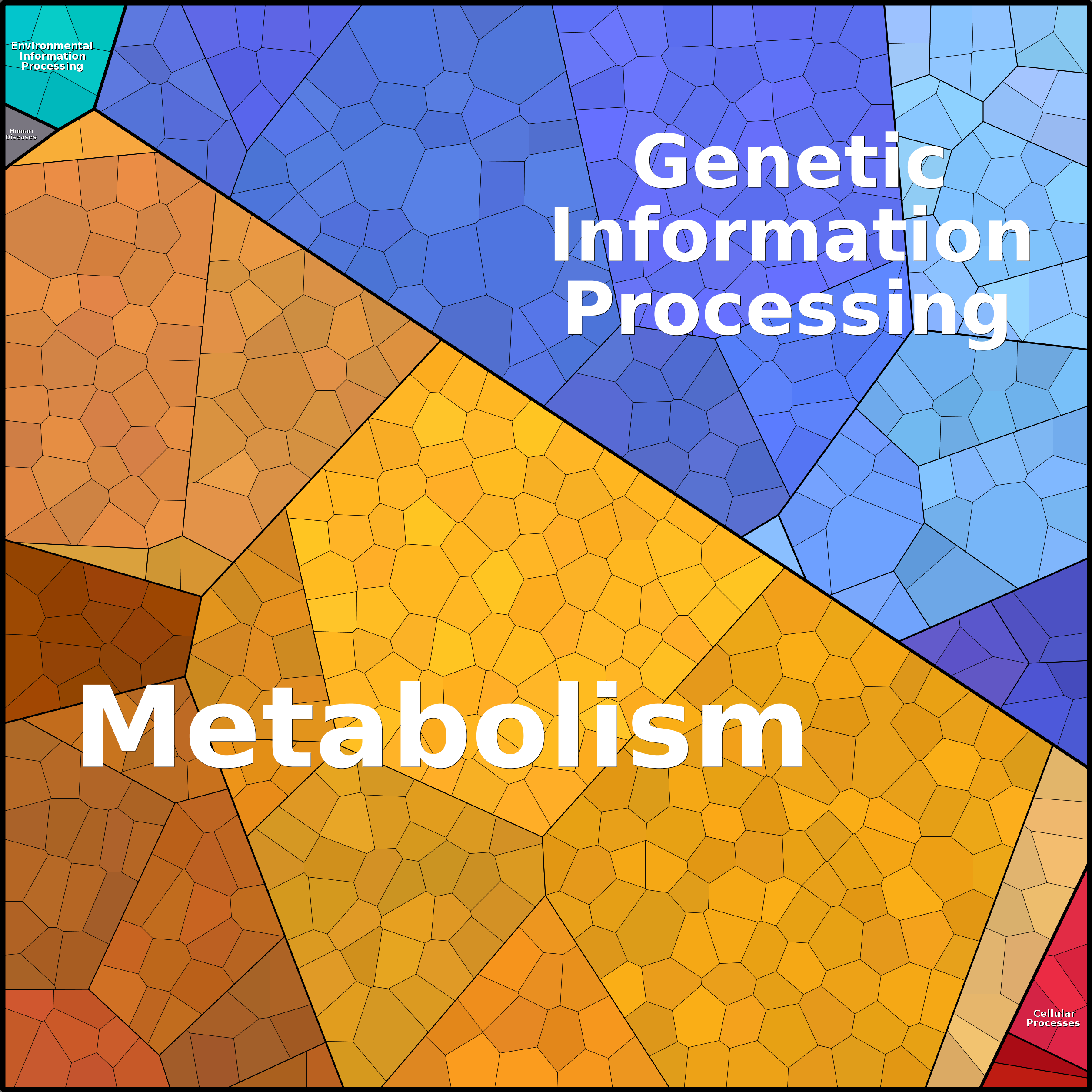 Treemap Press Ctrl-F5