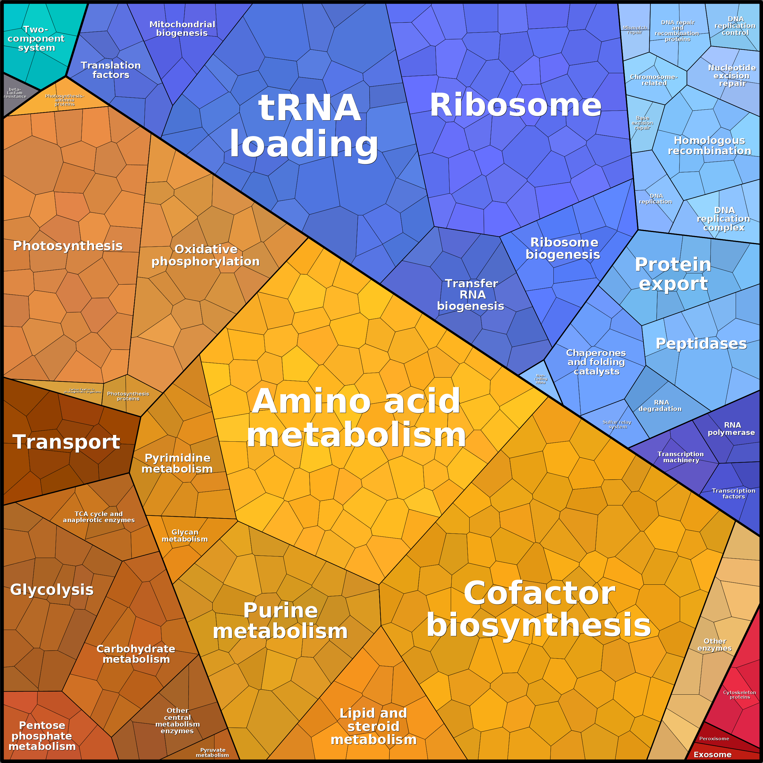 Treemap Press Ctrl-F5