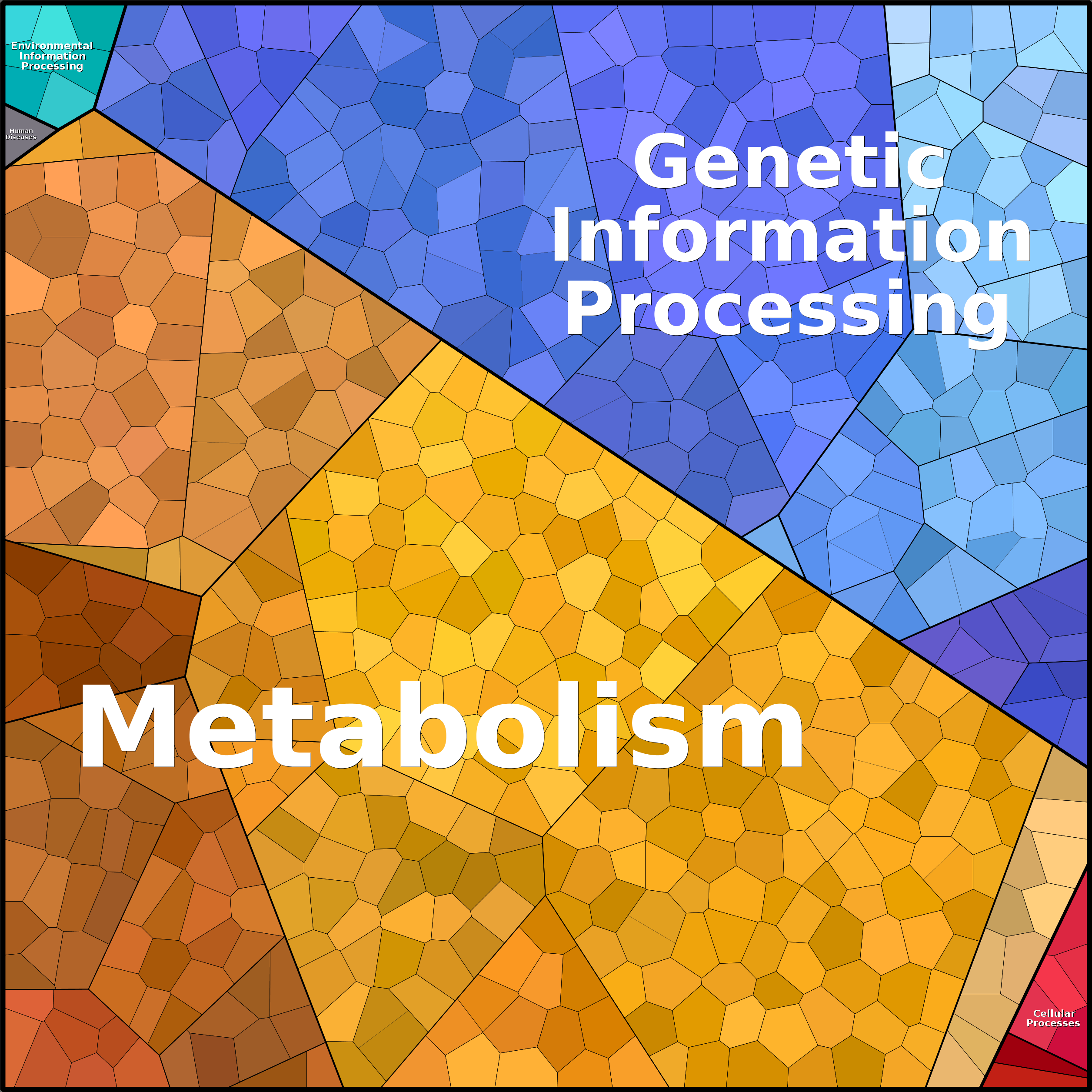 Treemap Press Ctrl-F5
