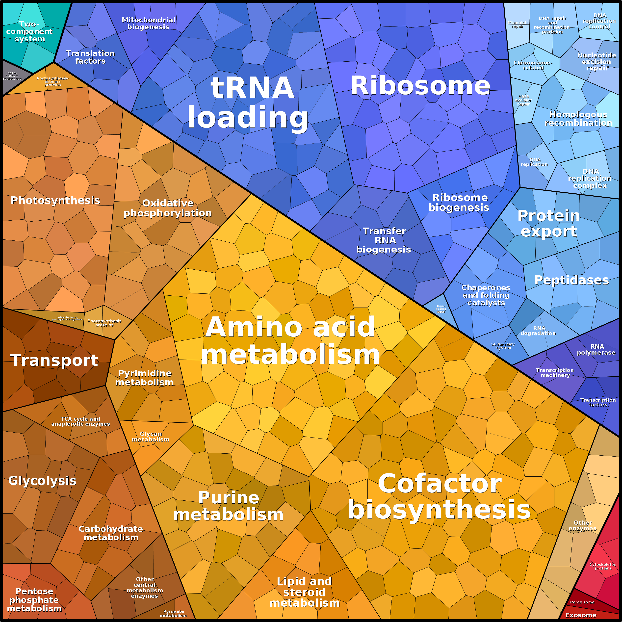 Treemap Press Ctrl-F5