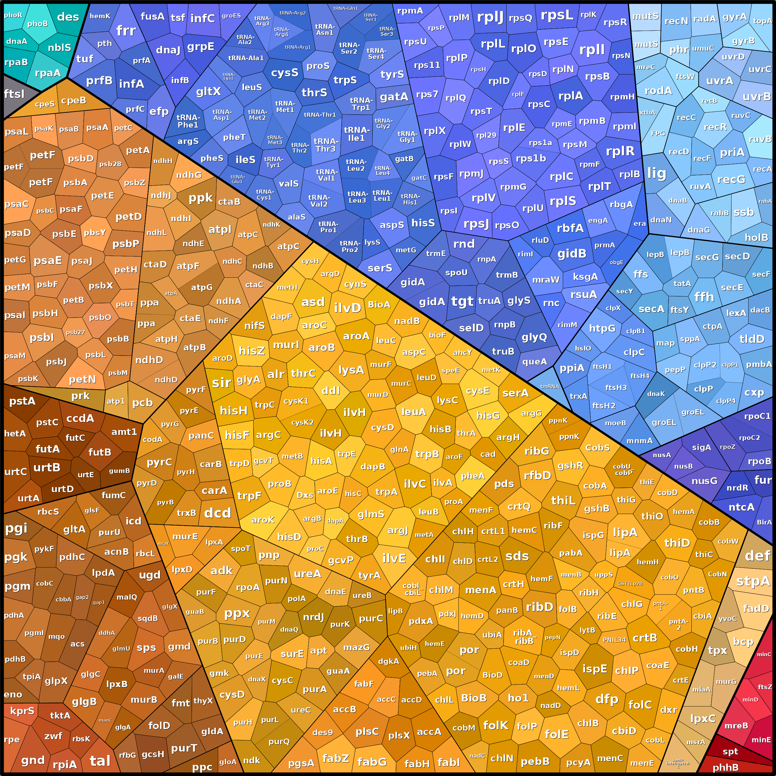 Treemap Press Ctrl-F5