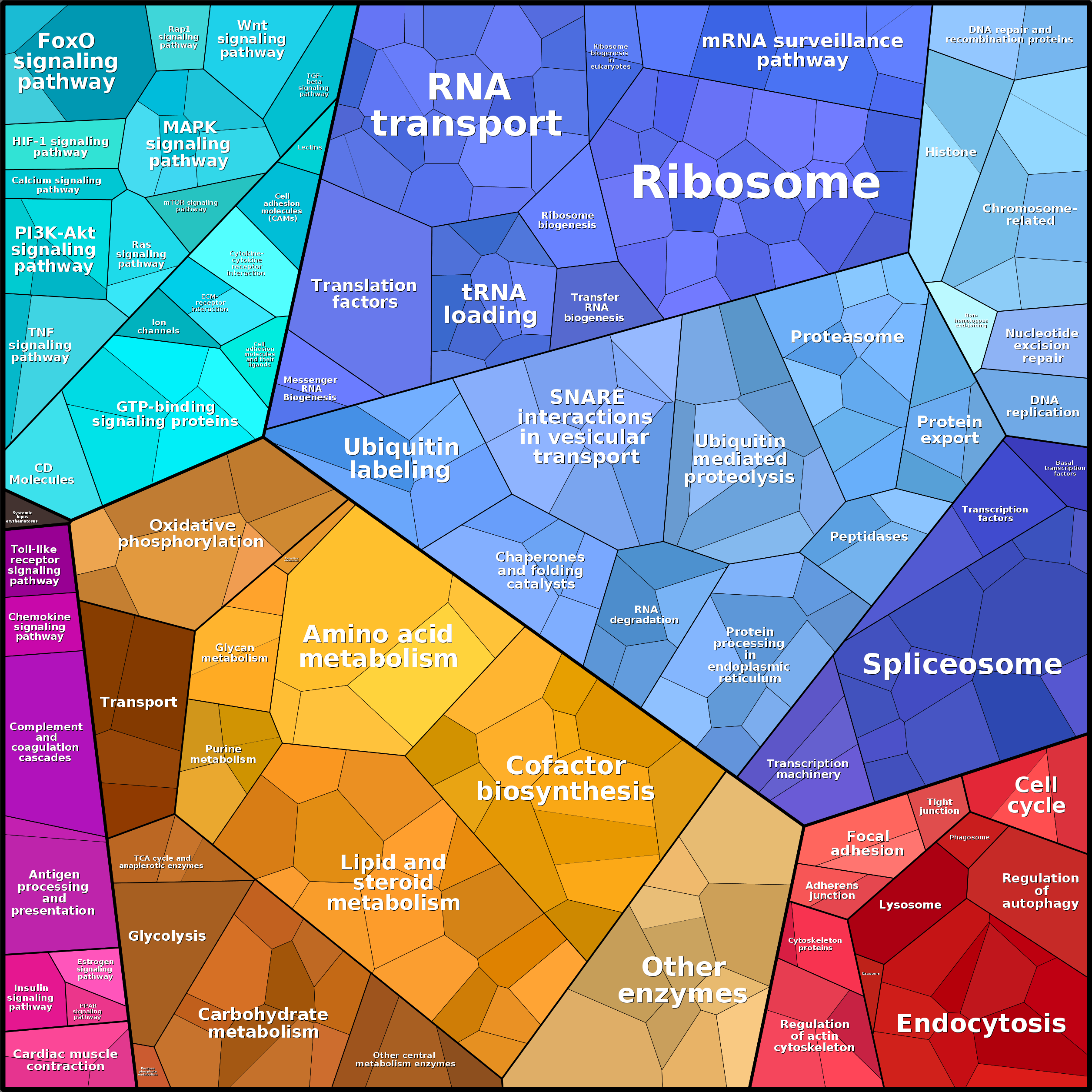 Treemap Press Ctrl-F5