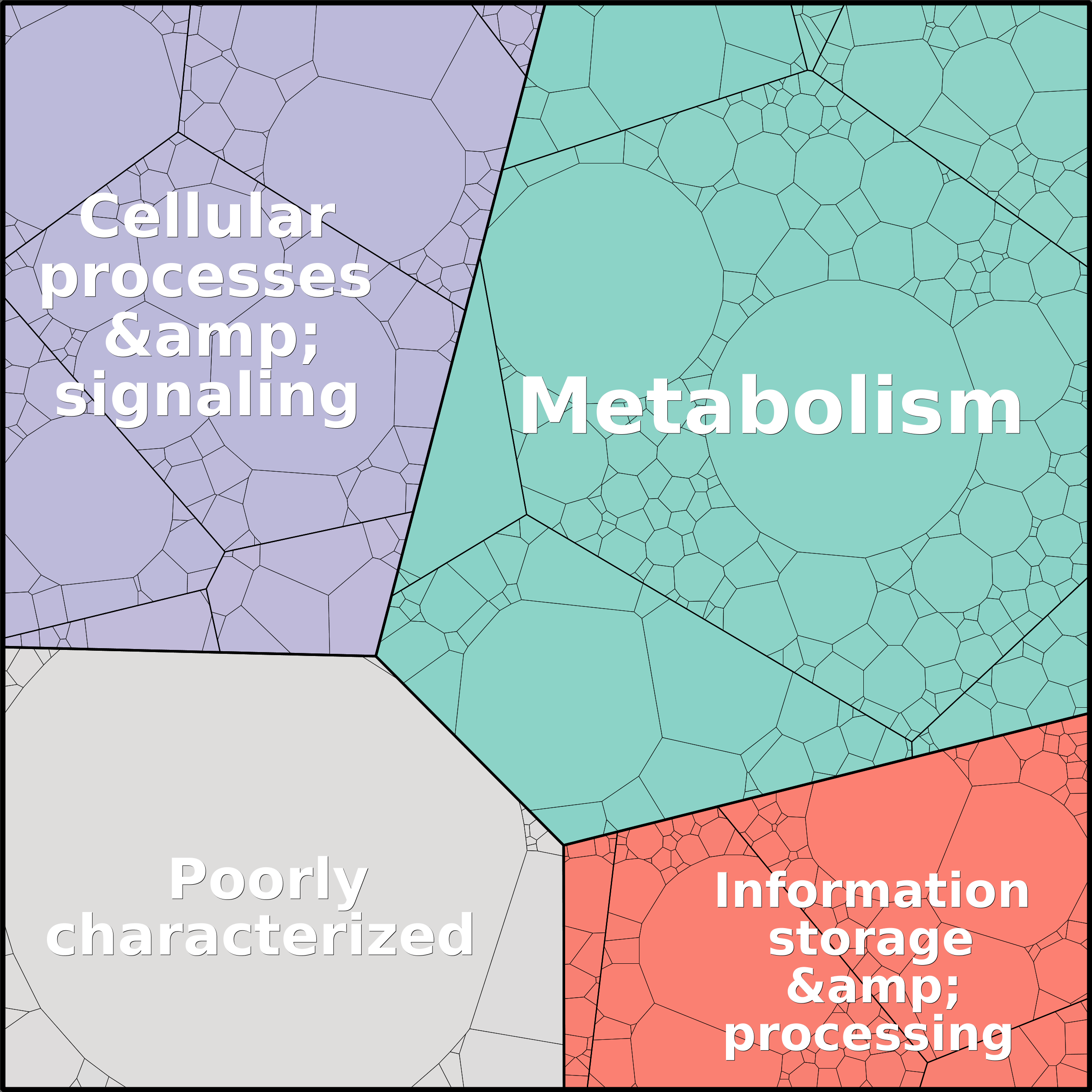 Treemap Press Ctrl-F5