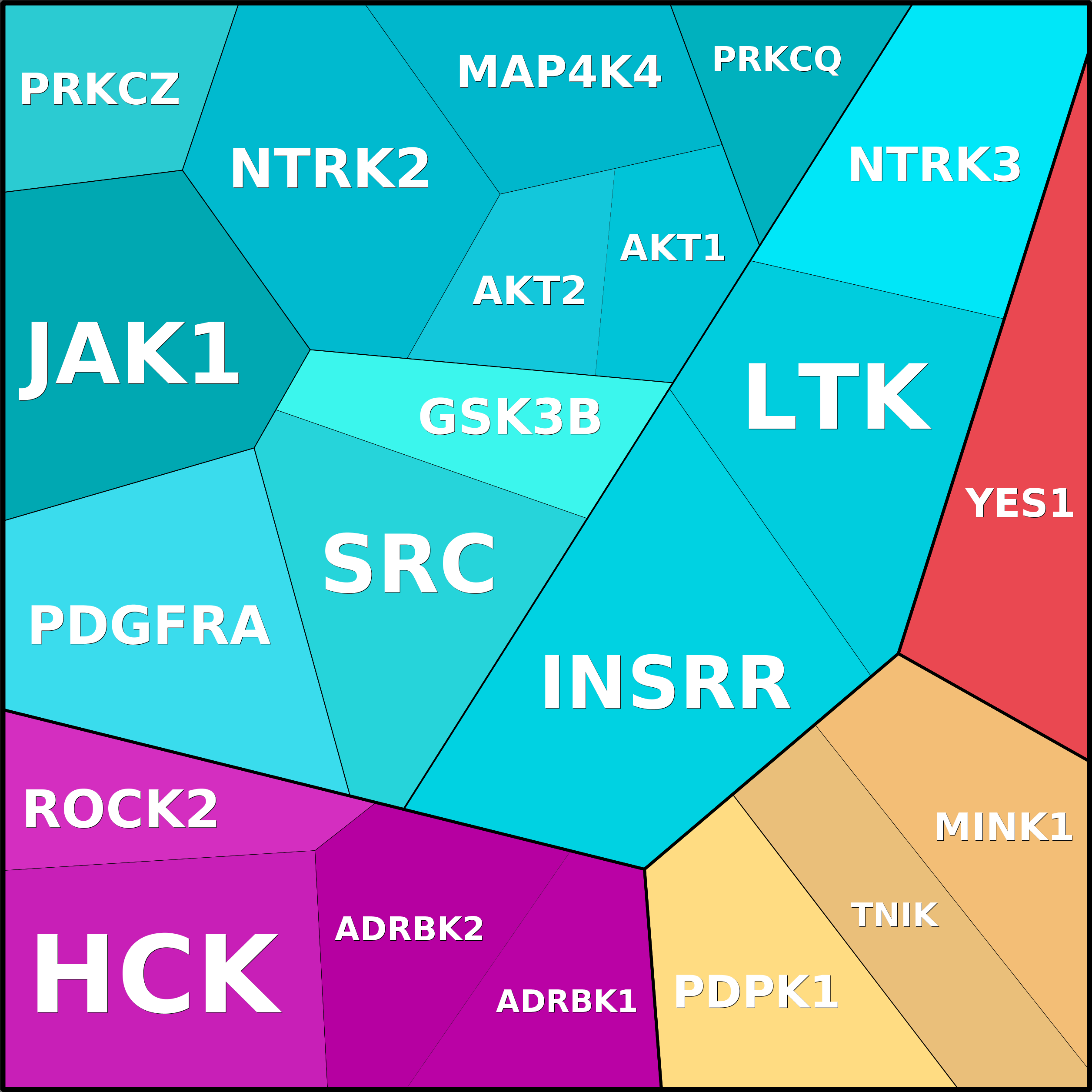 Treemap Press Ctrl-F5