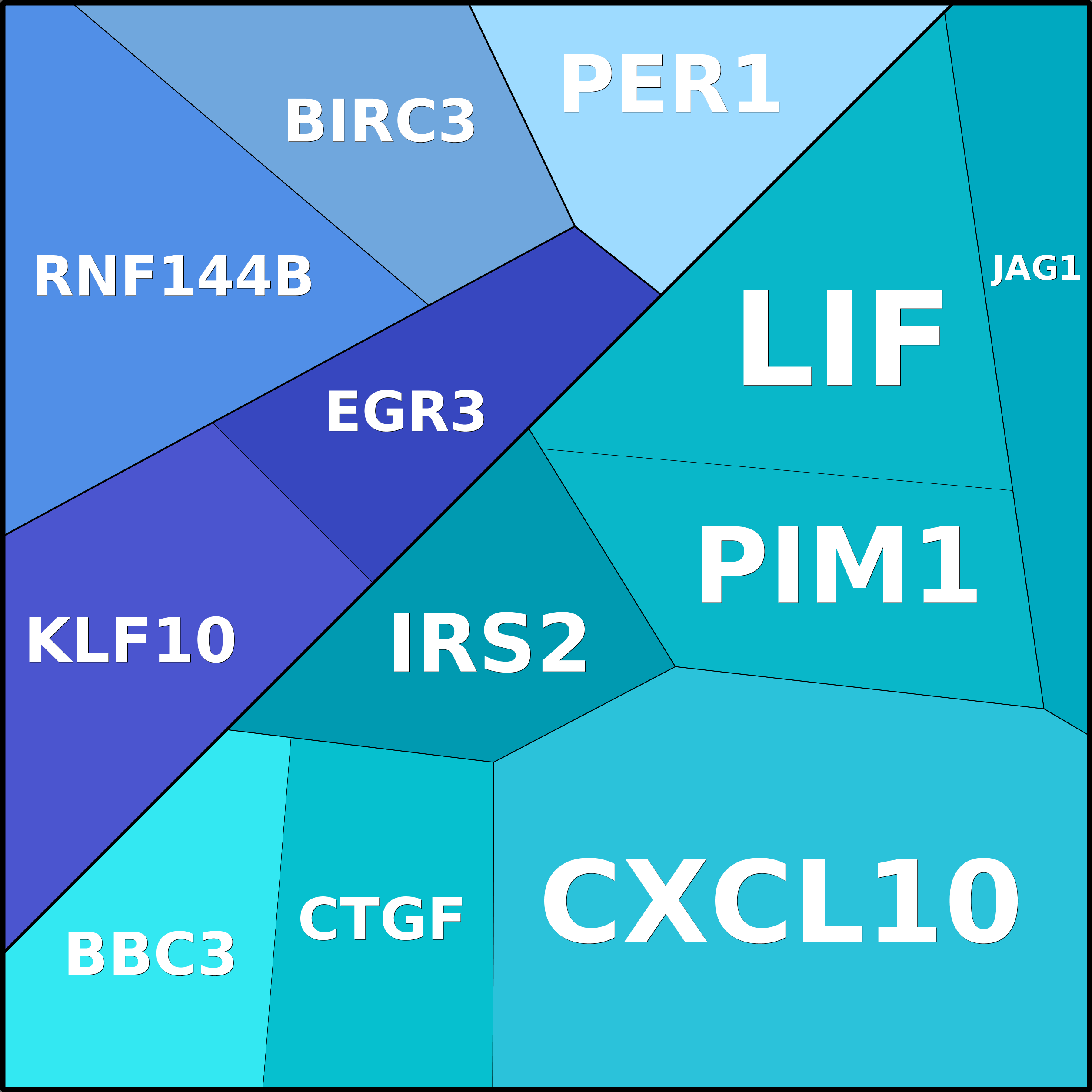 Treemap Press Ctrl-F5
