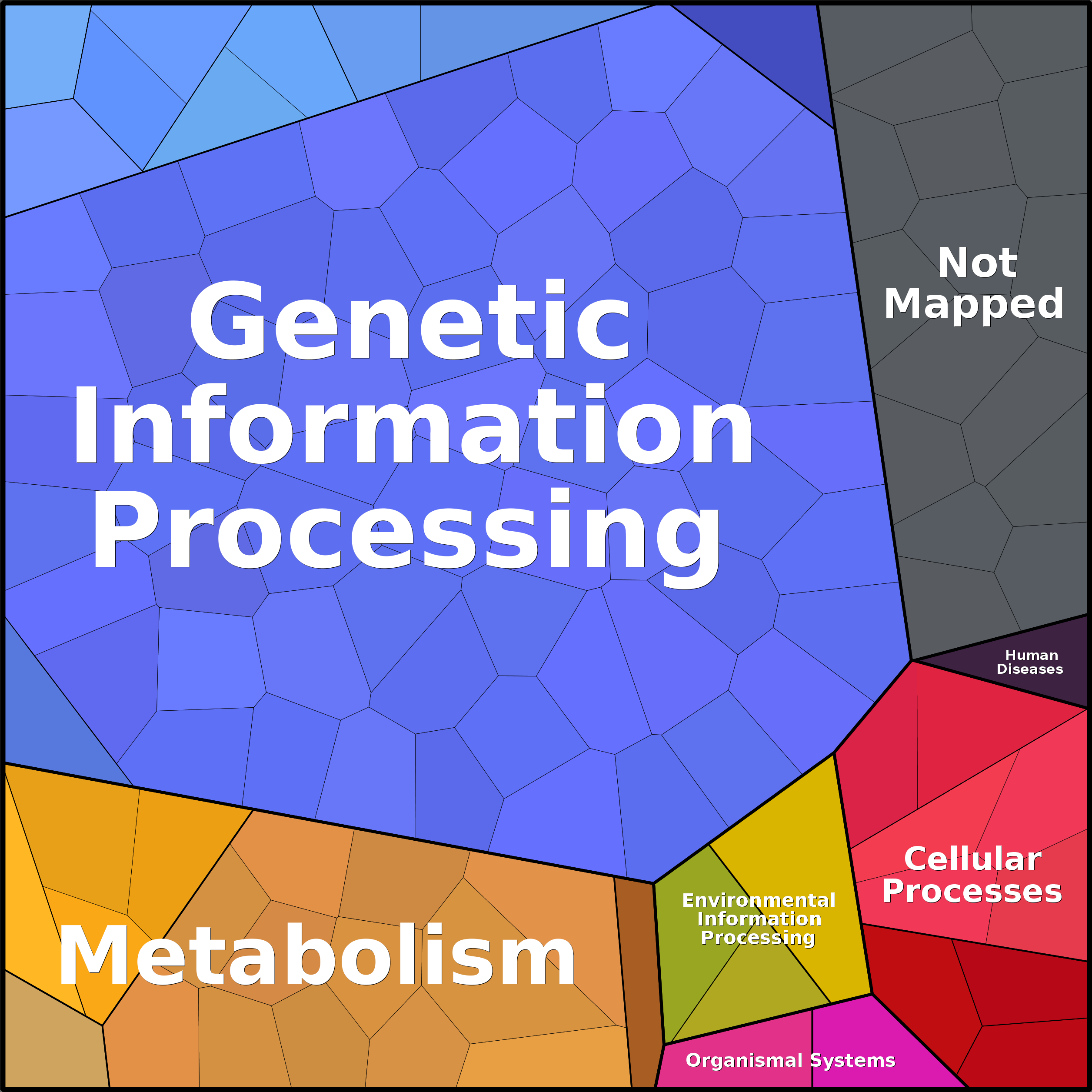 Treemap Press Ctrl-F5