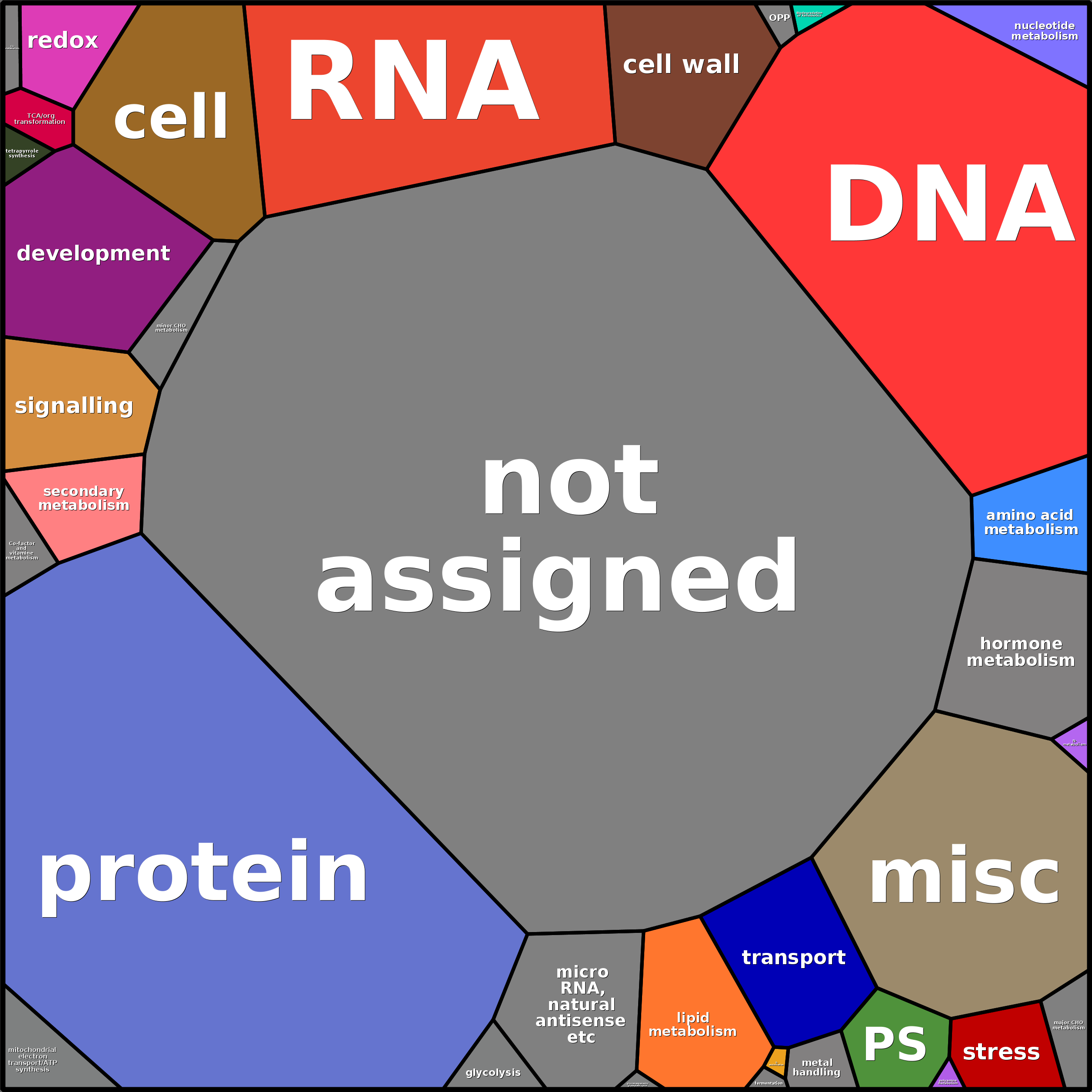 Treemap Press Ctrl-F5