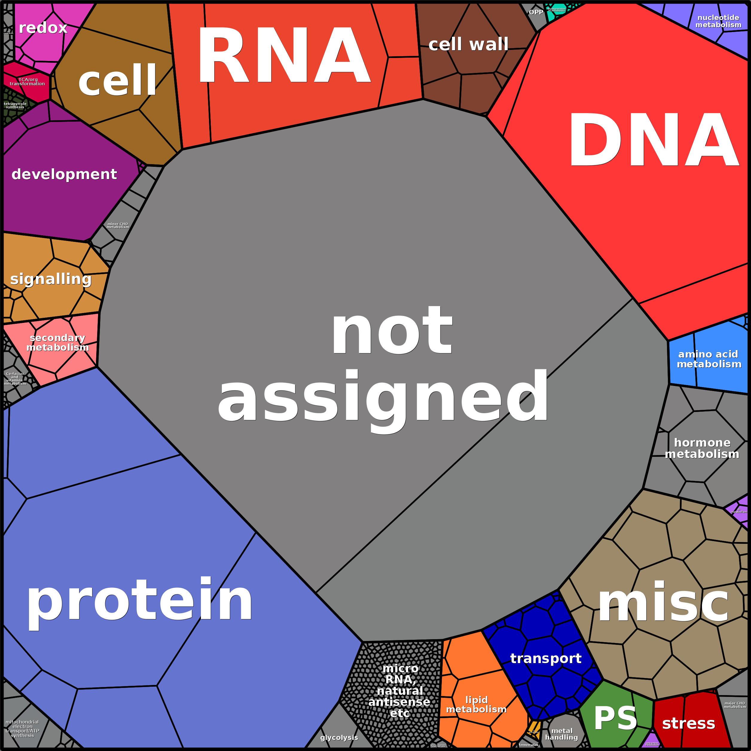Treemap Press Ctrl-F5
