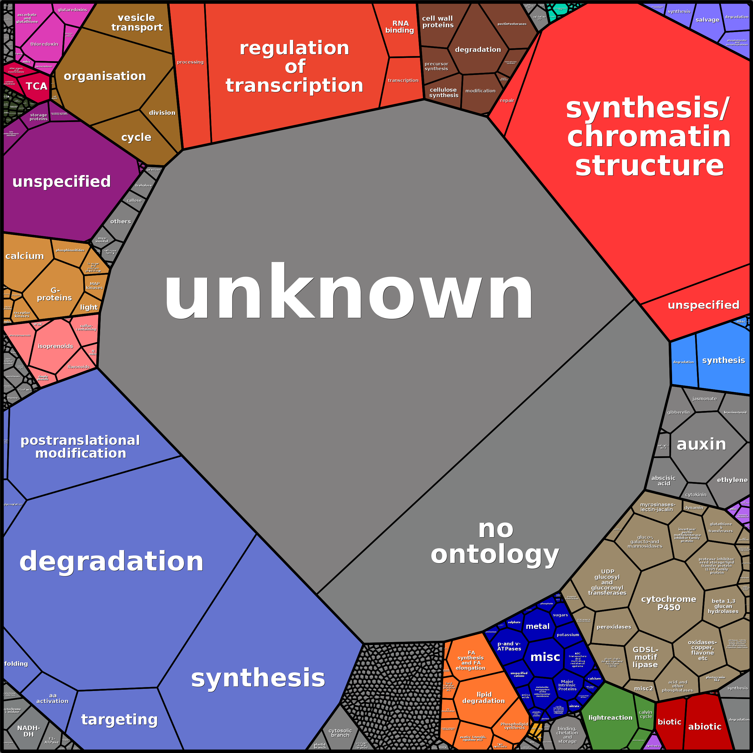 Treemap Press Ctrl-F5