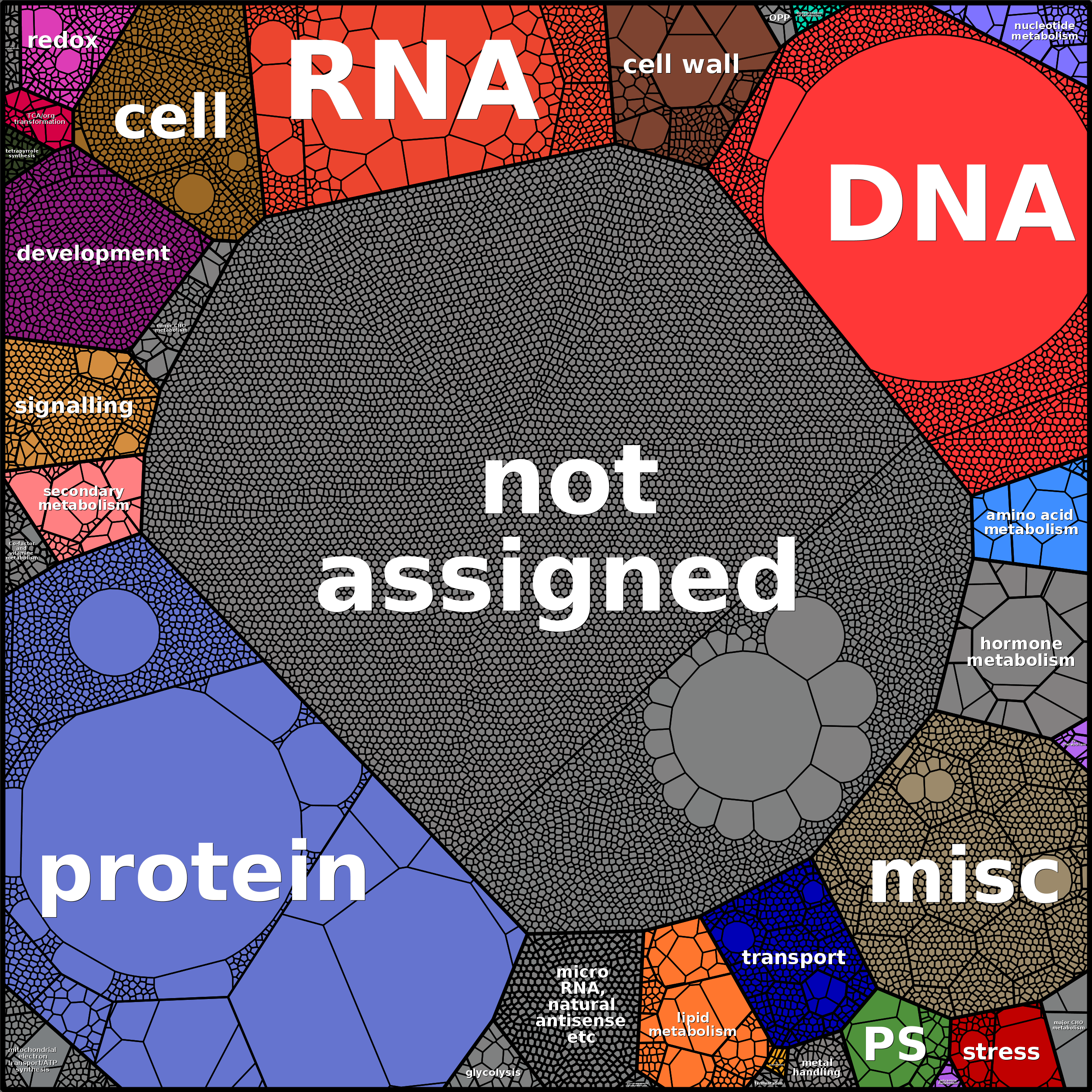 Treemap Press Ctrl-F5
