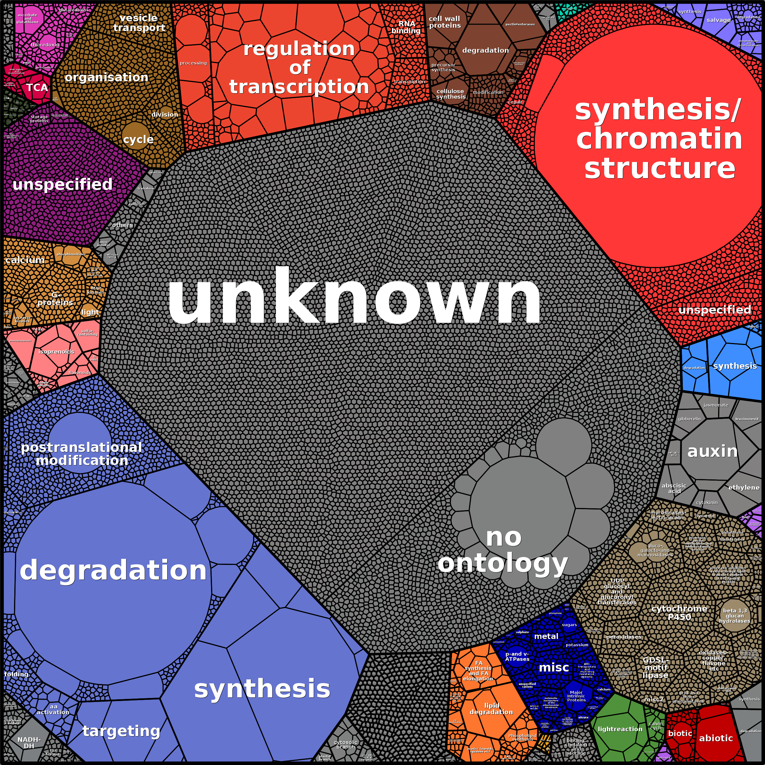 Treemap Press Ctrl-F5