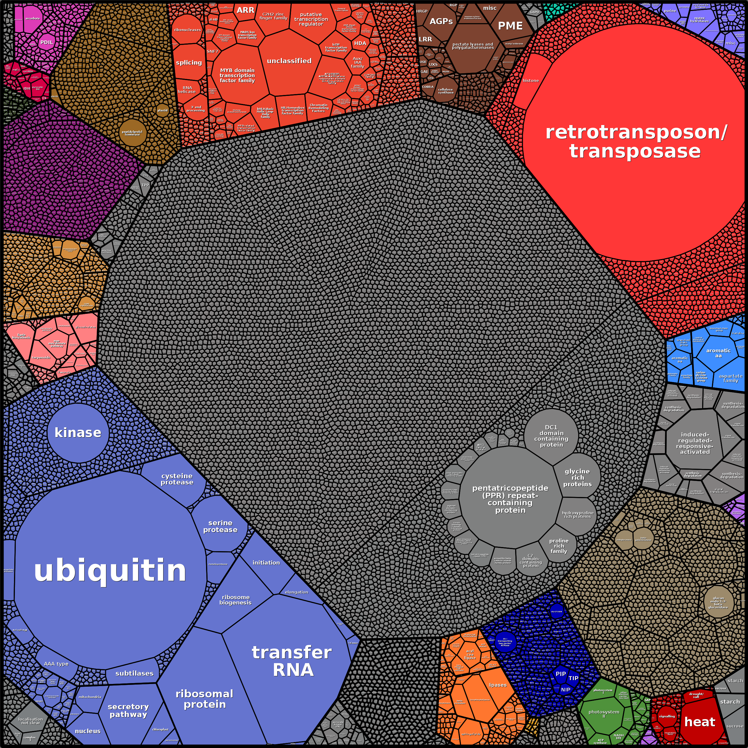 Treemap Press Ctrl-F5