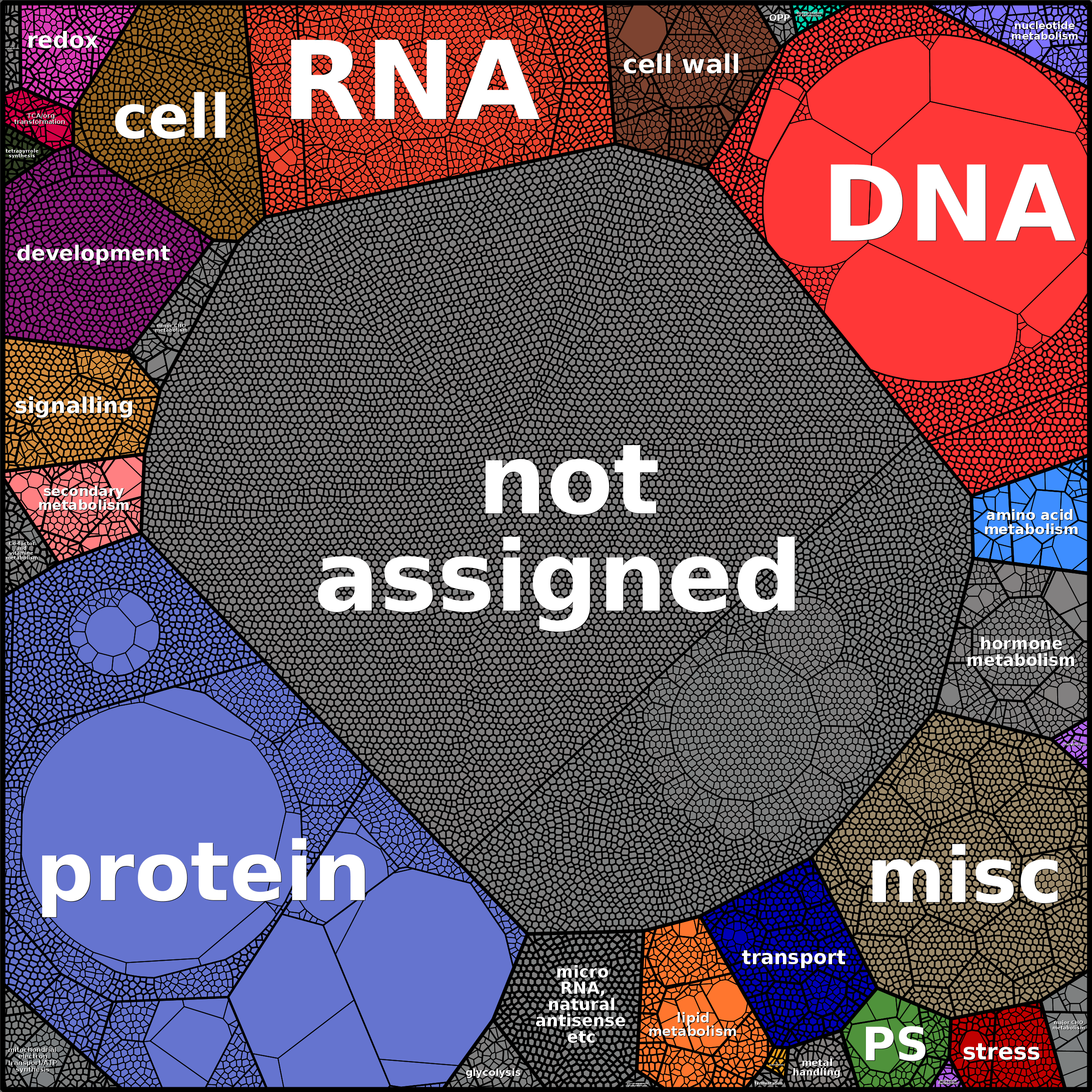 Treemap Press Ctrl-F5