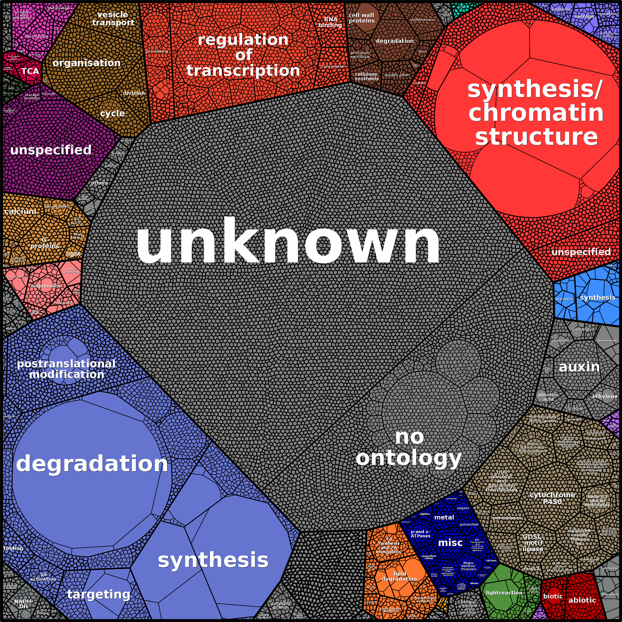 Treemap Press Ctrl-F5