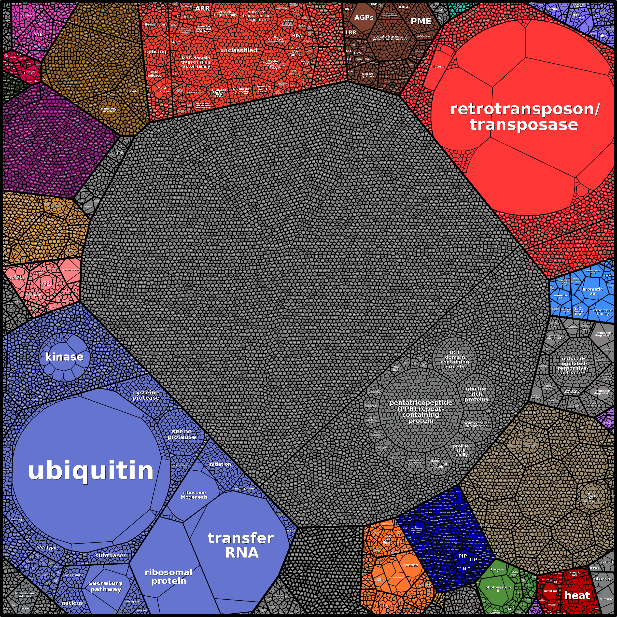 Treemap Press Ctrl-F5