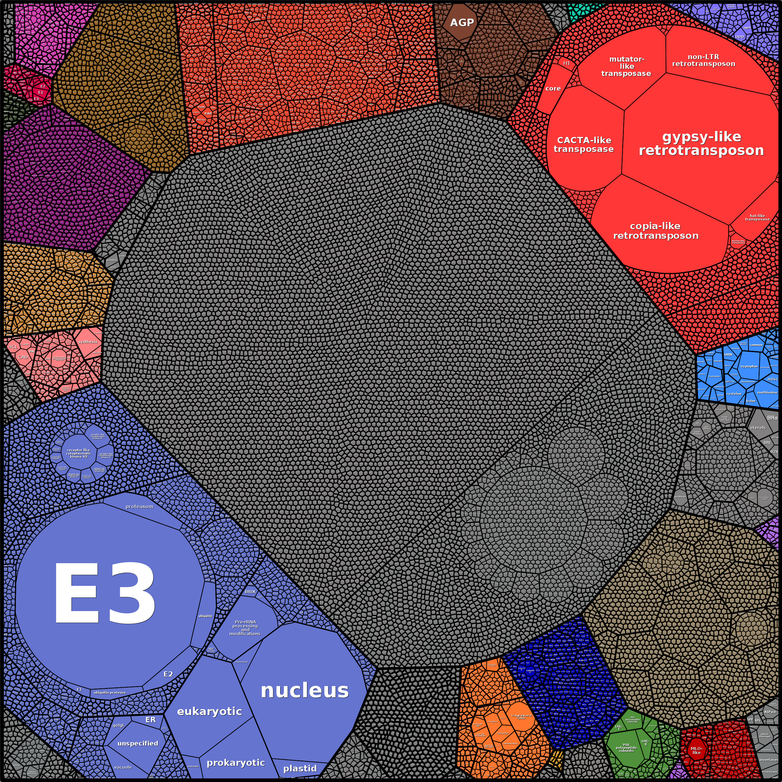 Treemap Press Ctrl-F5