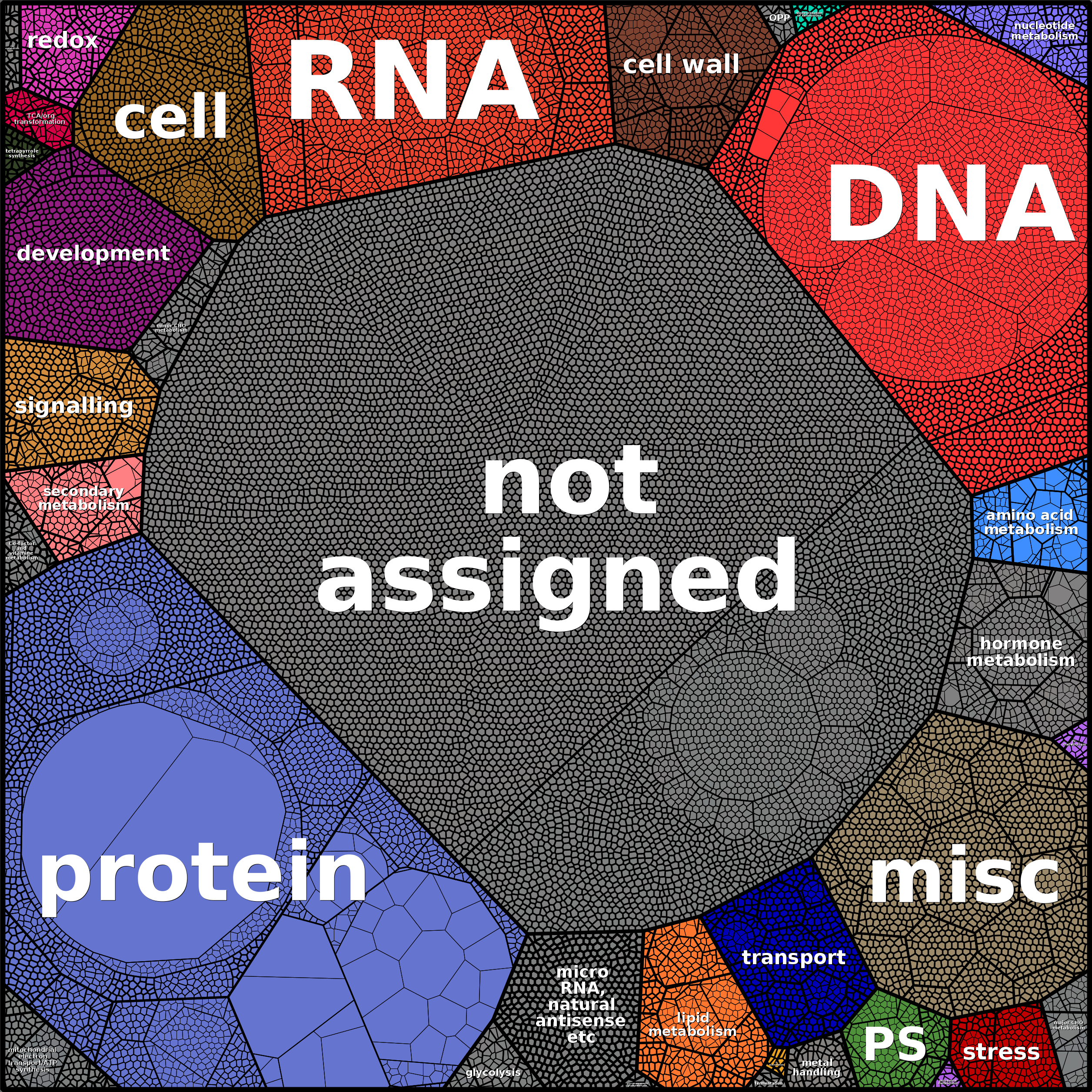 Treemap Press Ctrl-F5