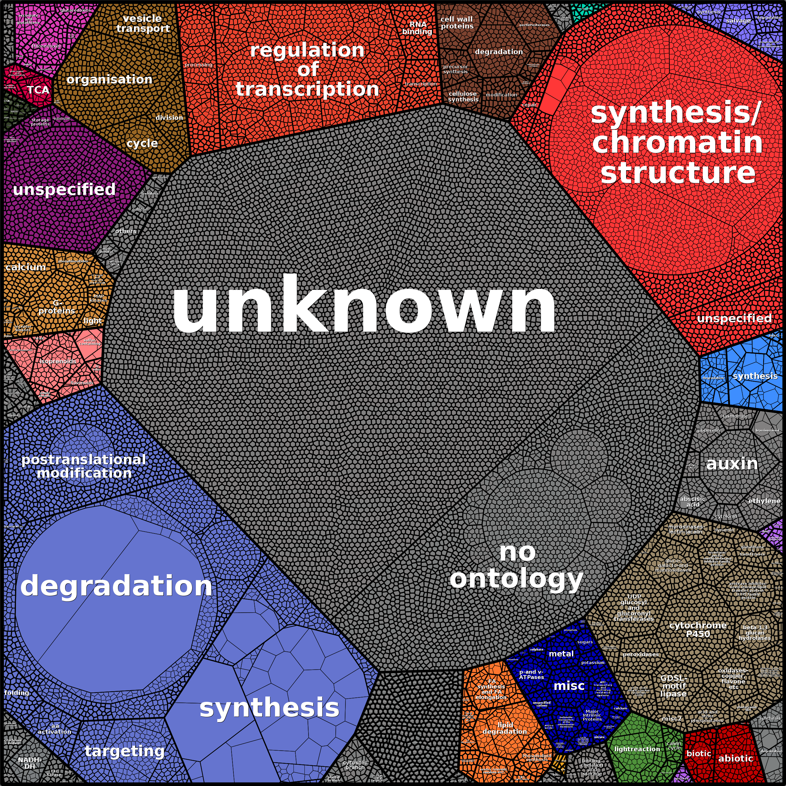 Treemap Press Ctrl-F5