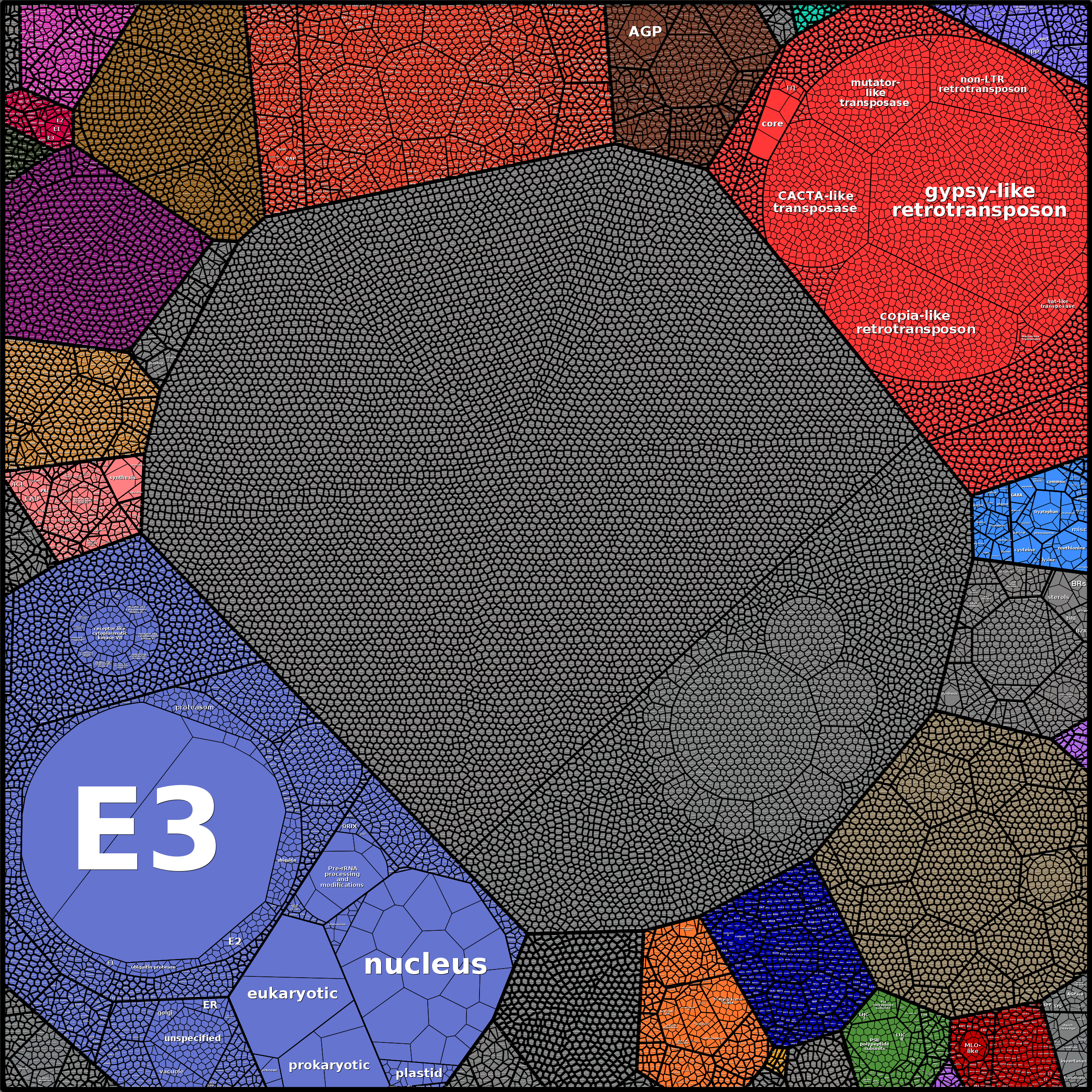 Treemap Press Ctrl-F5