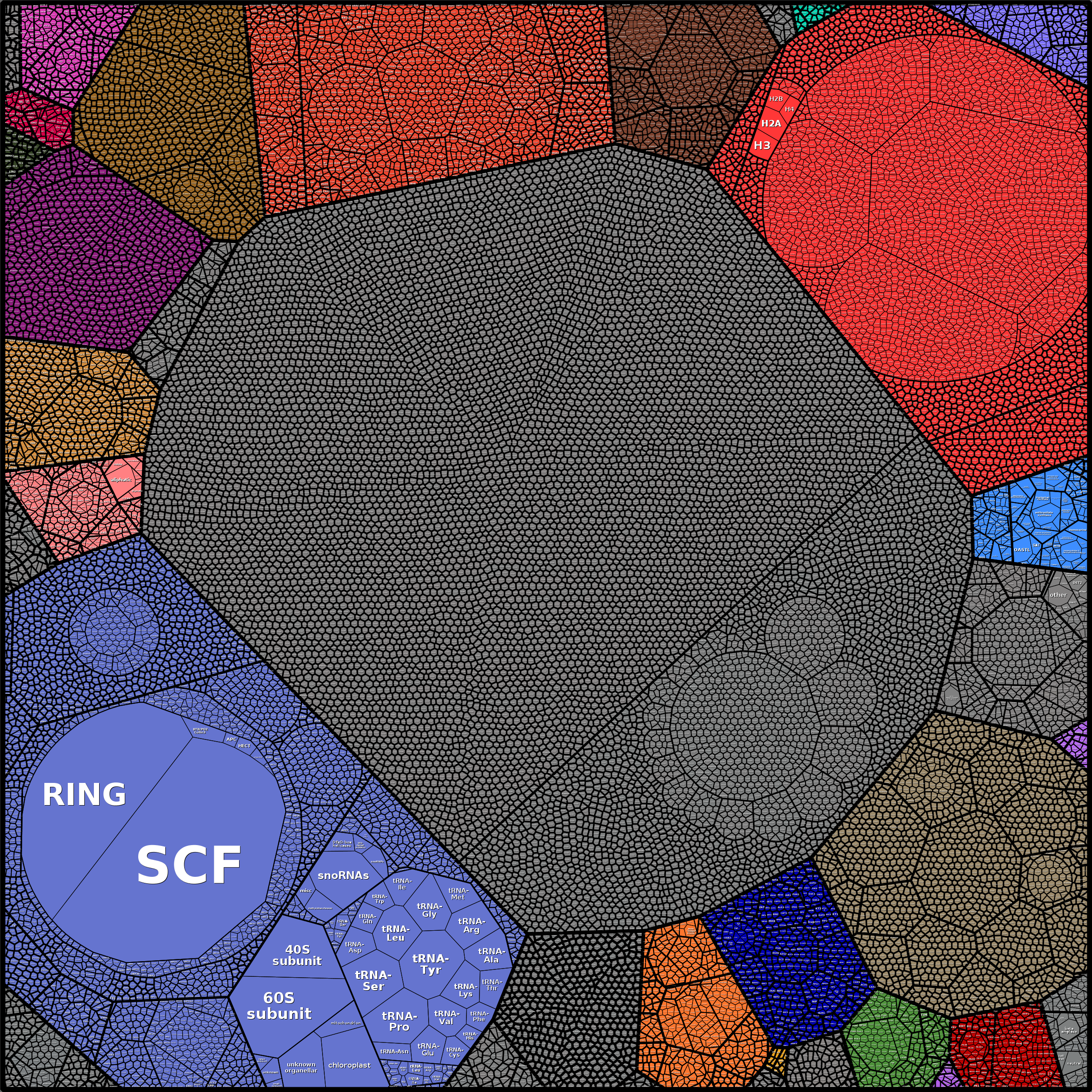 Treemap Press Ctrl-F5