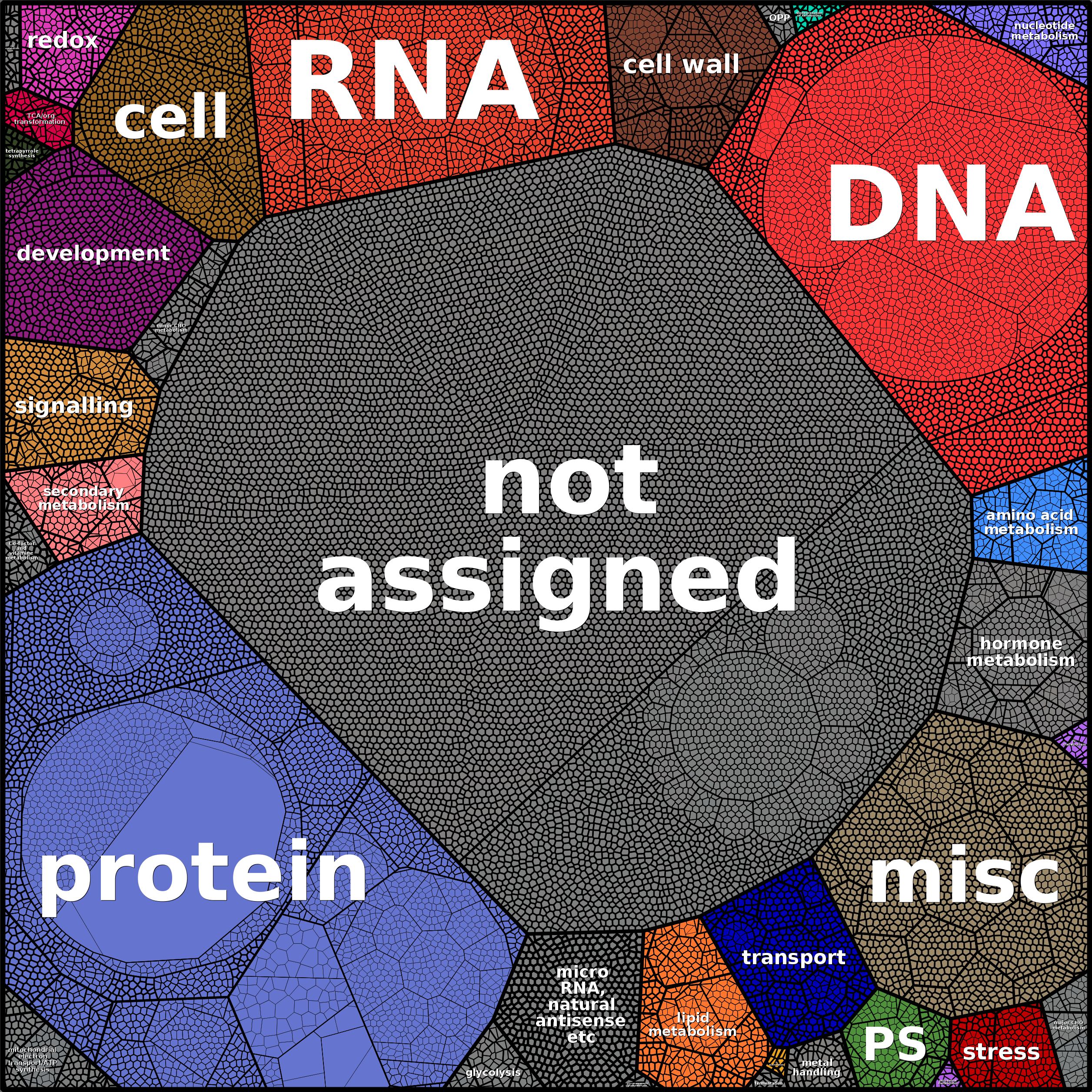 Treemap Press Ctrl-F5