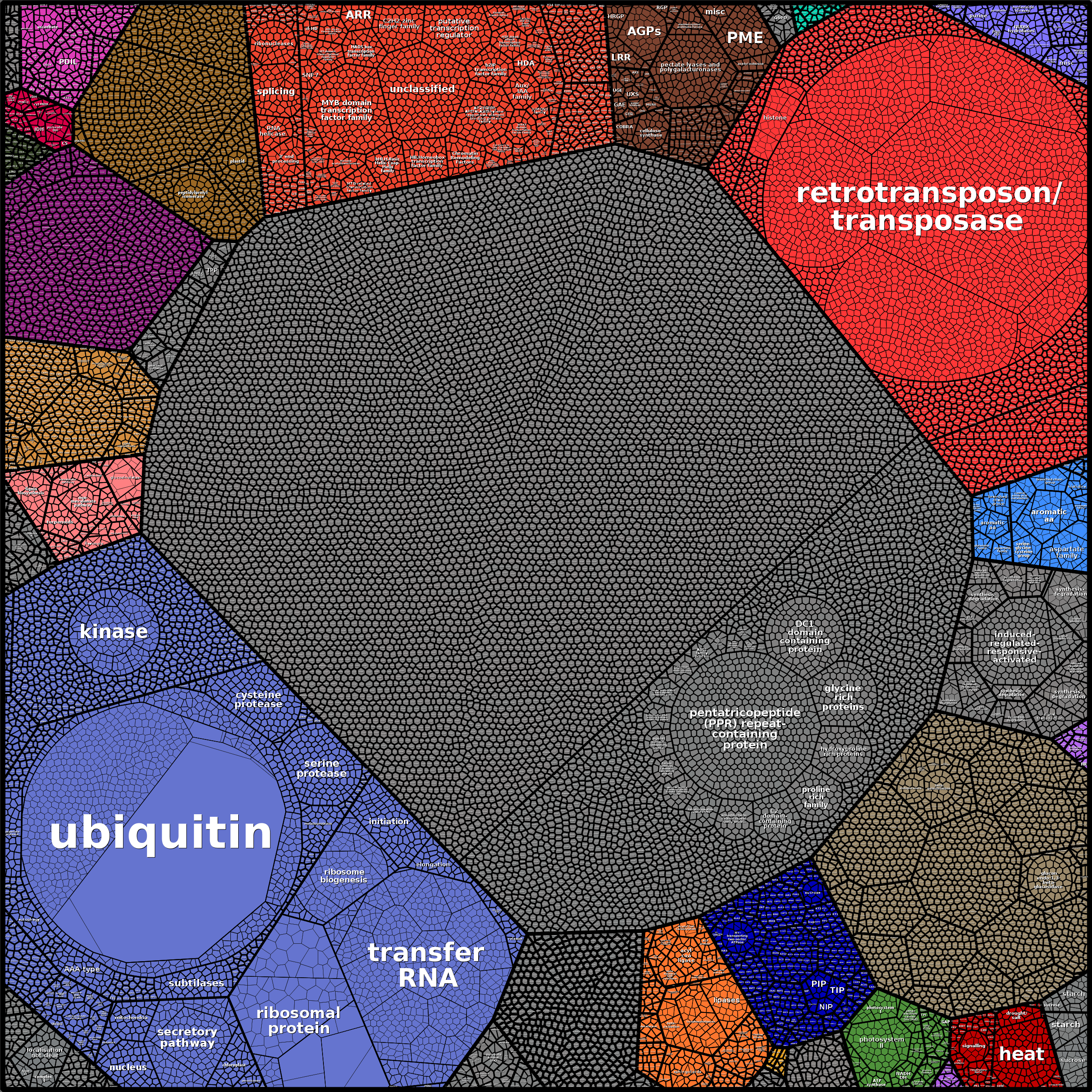 Treemap Press Ctrl-F5