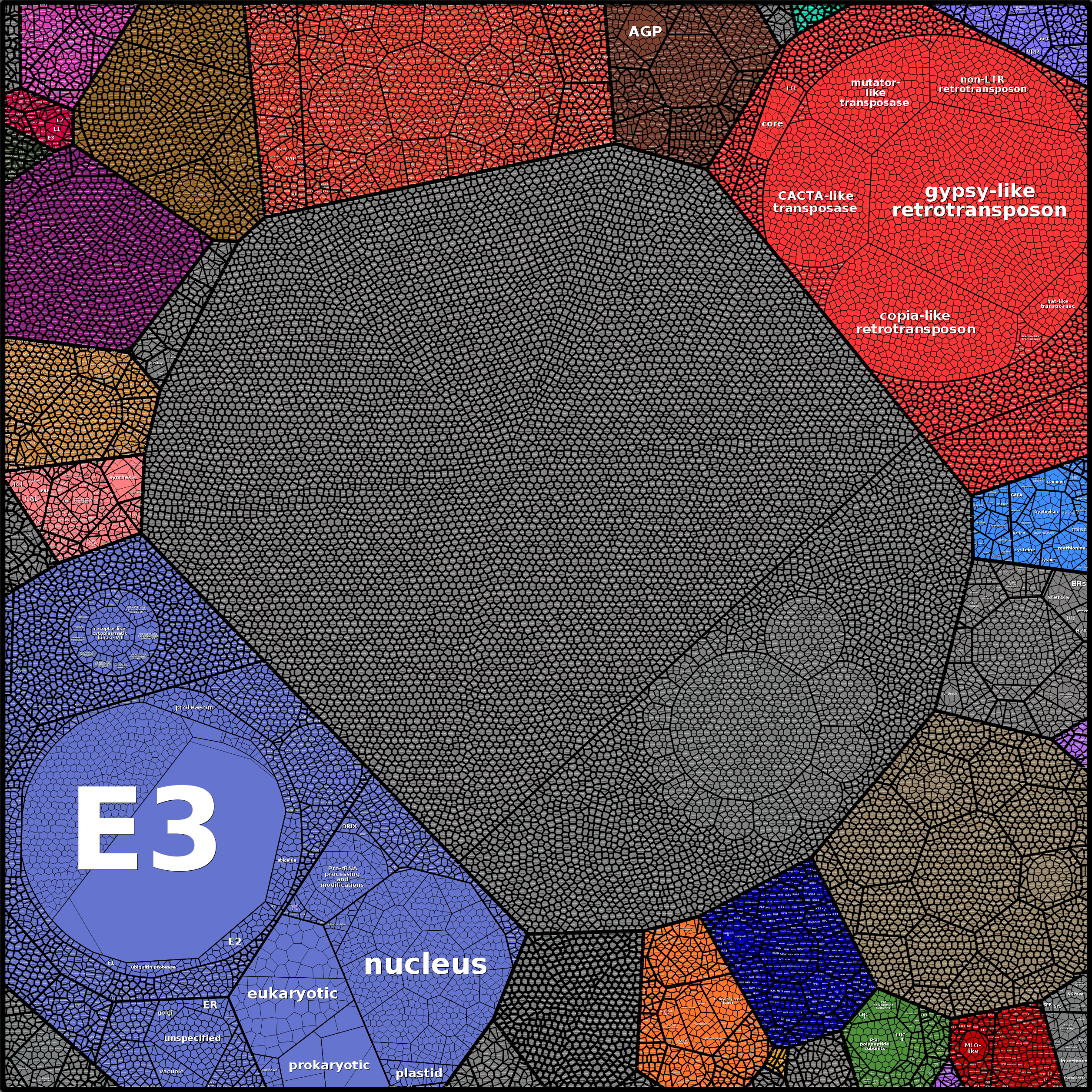 Treemap Press Ctrl-F5
