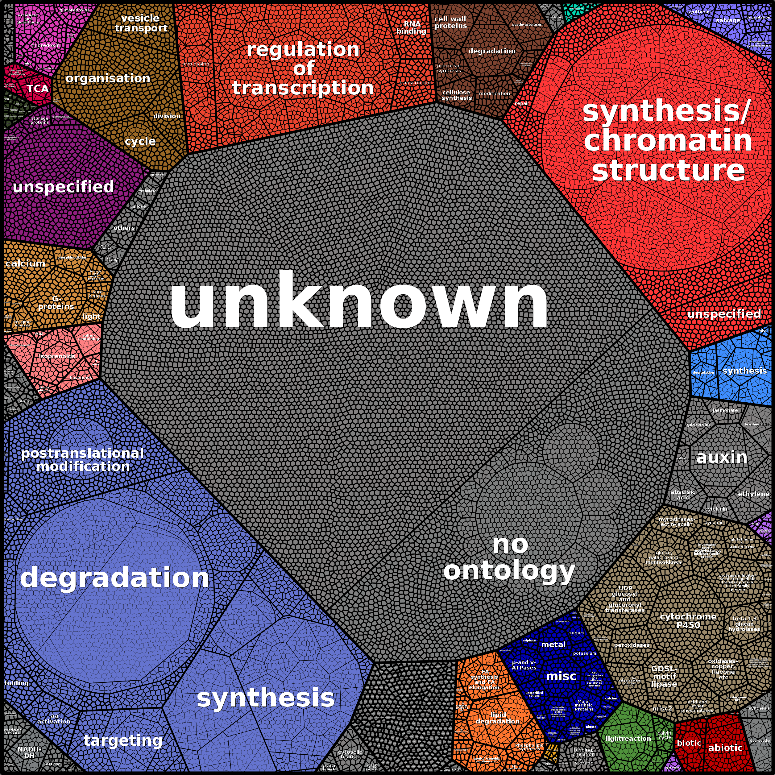 Treemap Press Ctrl-F5