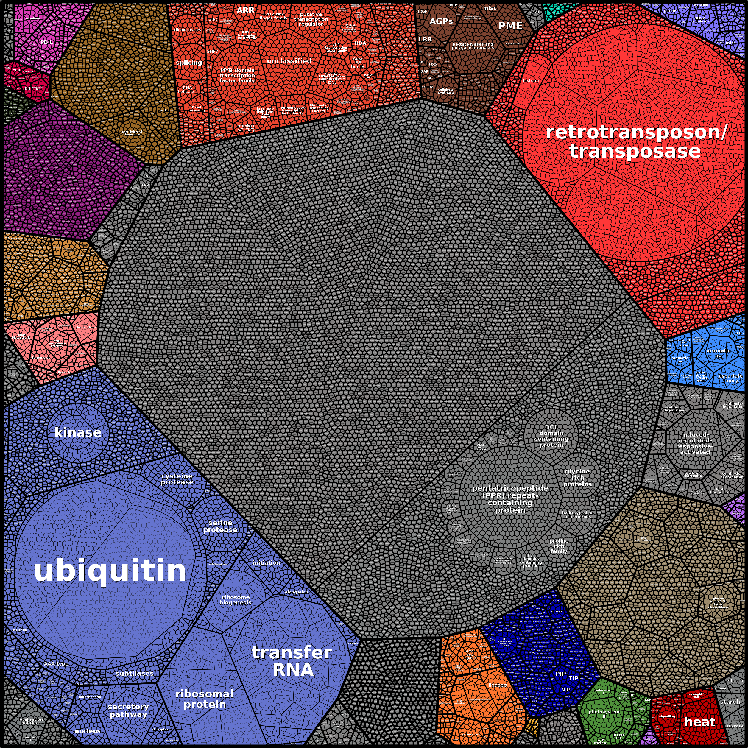Treemap Press Ctrl-F5