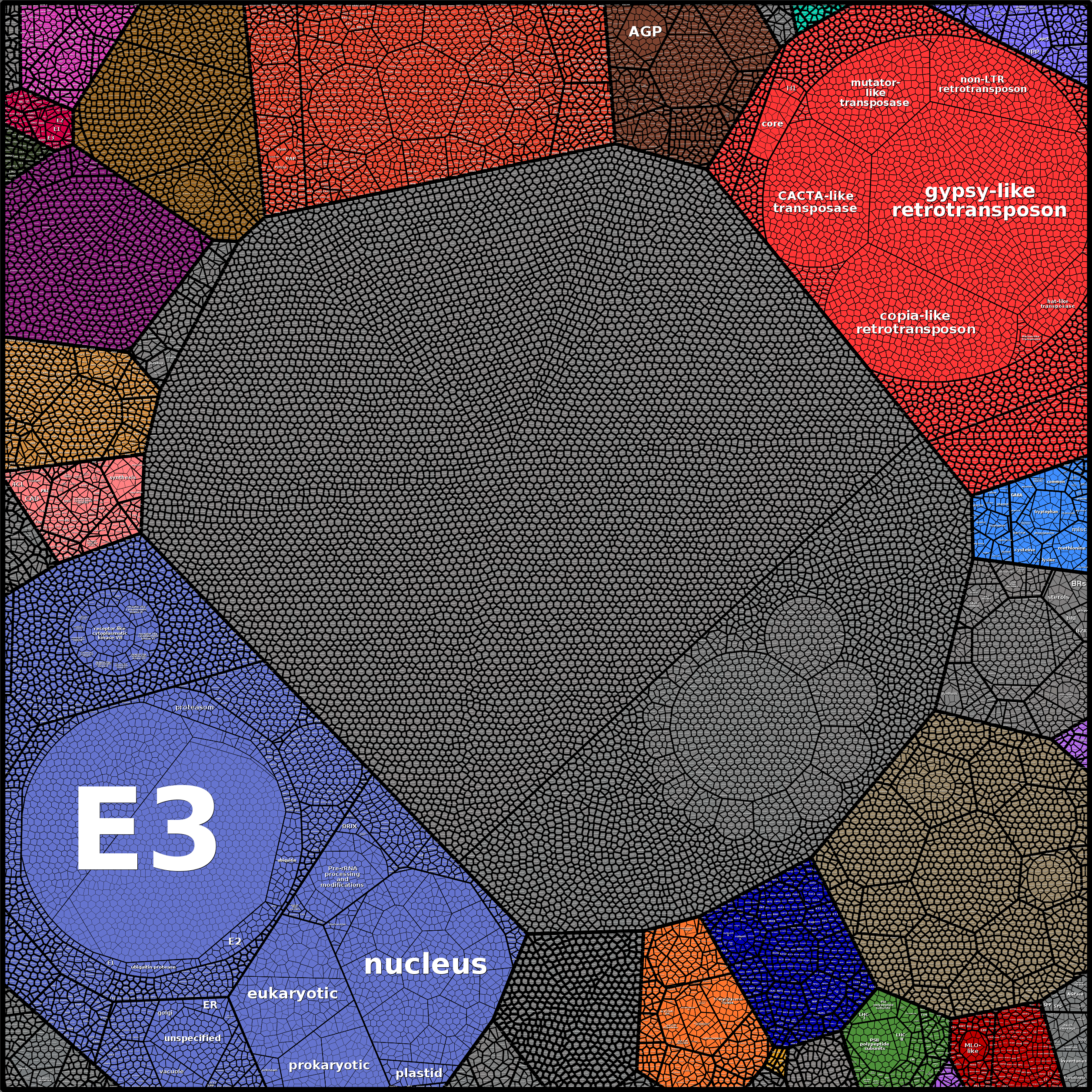 Treemap Press Ctrl-F5
