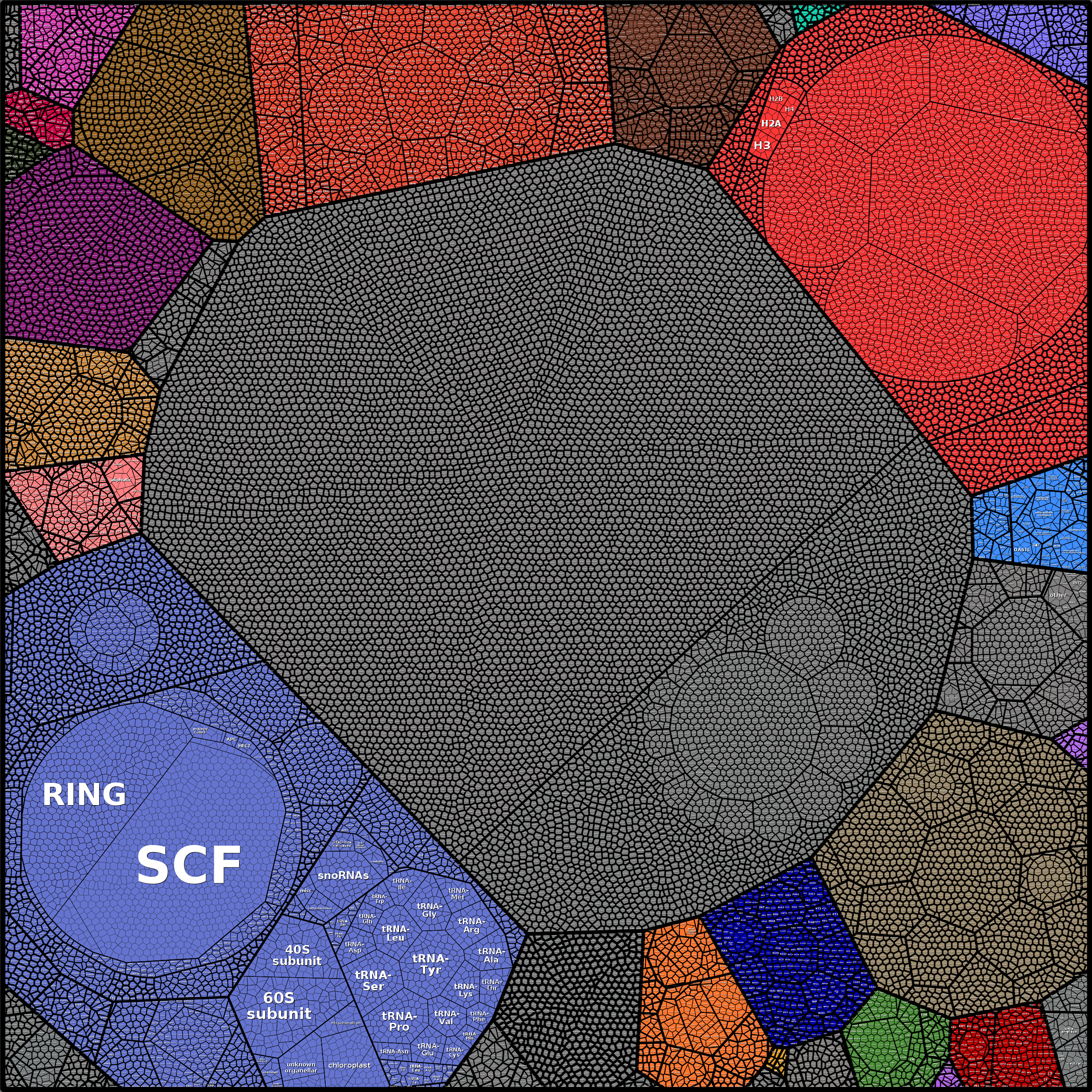 Treemap Press Ctrl-F5