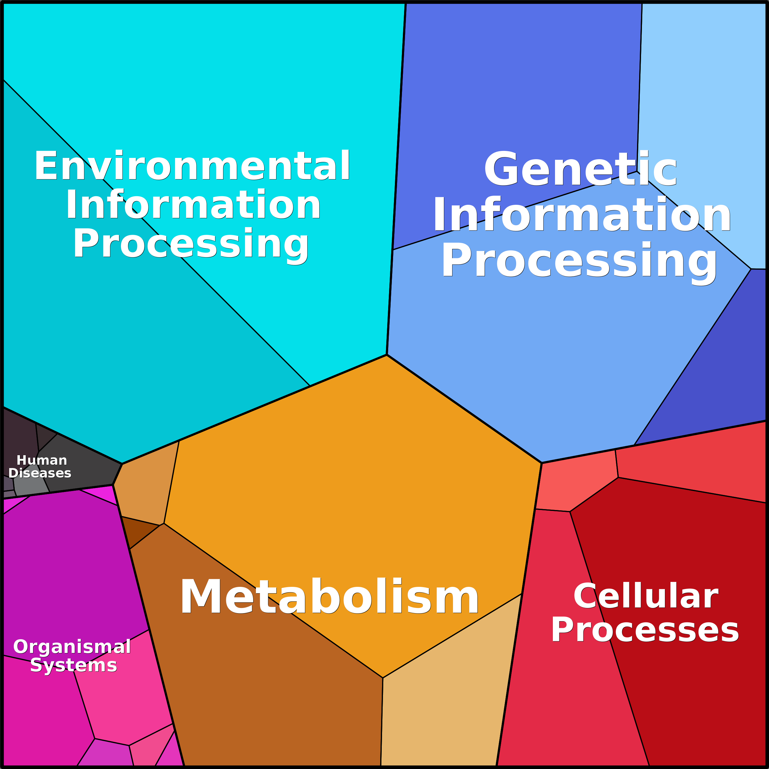 Treemap Press Ctrl-F5