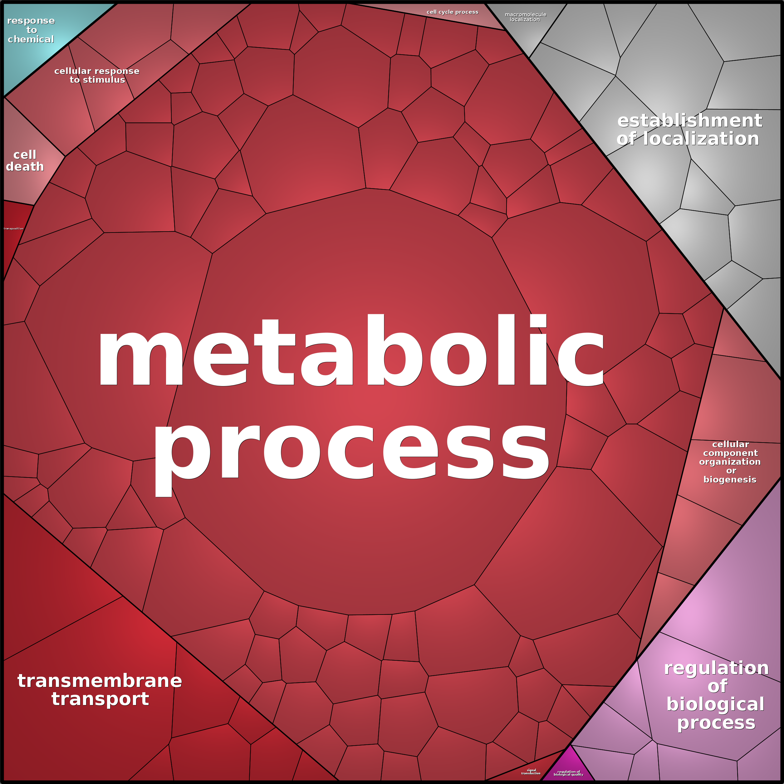 Treemap Press Ctrl-F5