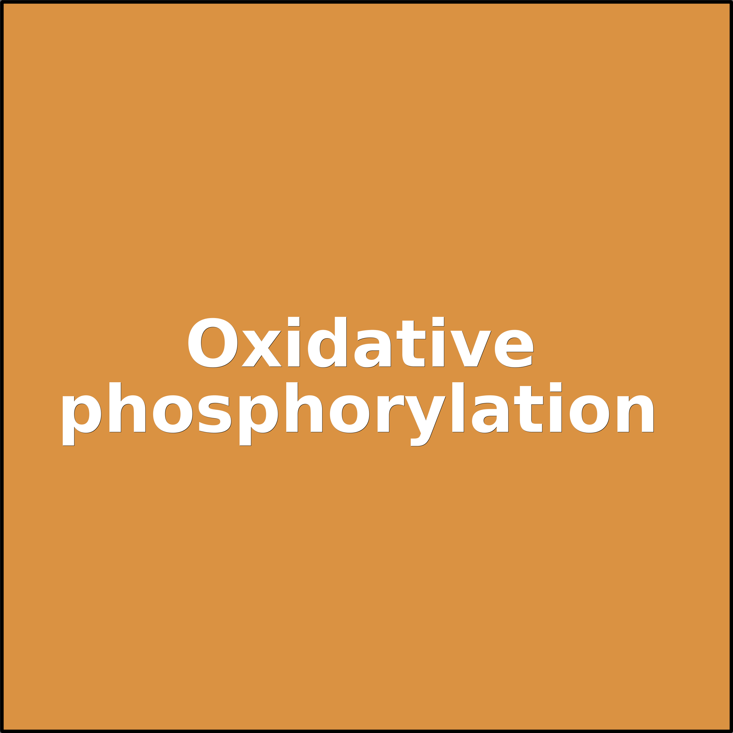 Treemap Press Ctrl-F5
