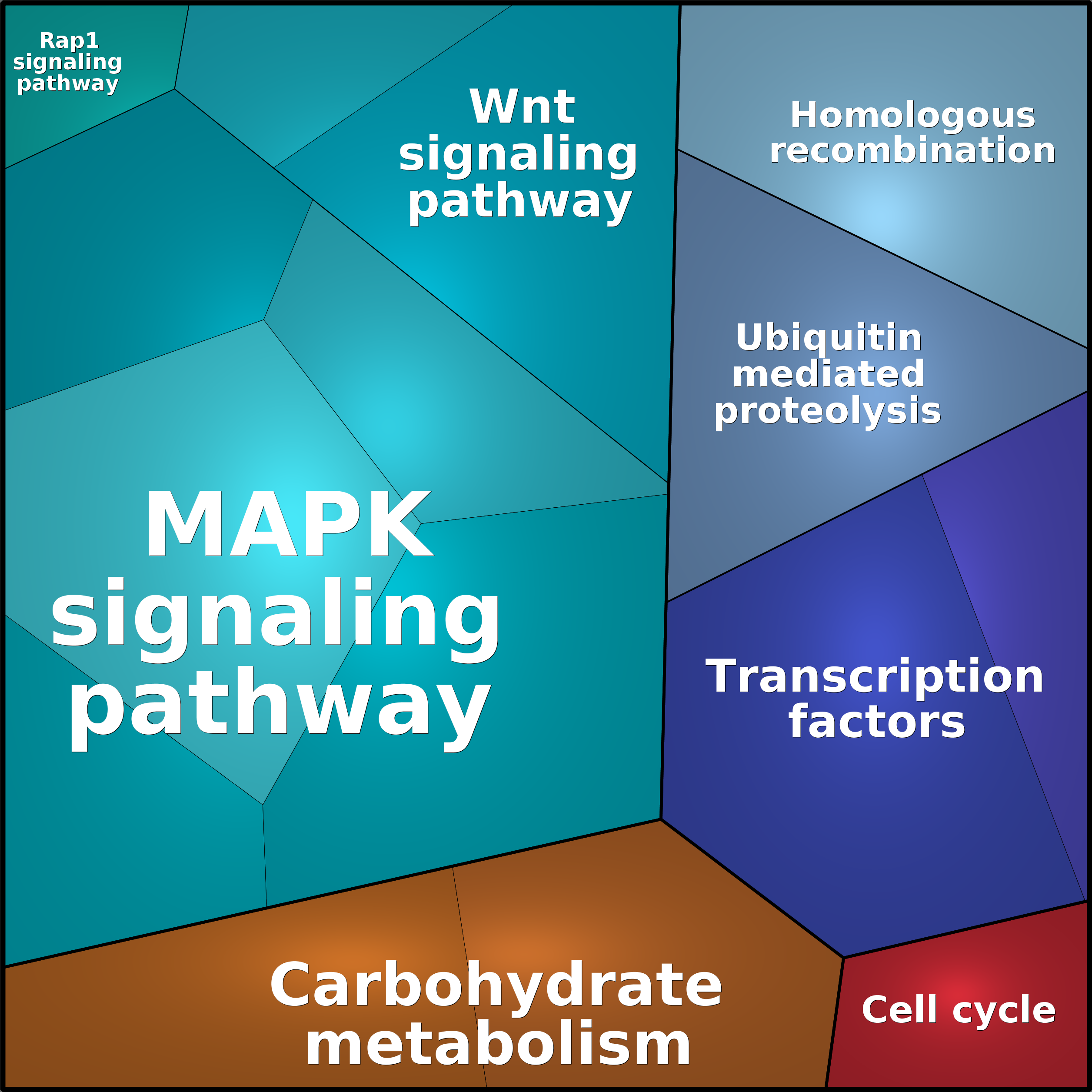 Treemap Press Ctrl-F5