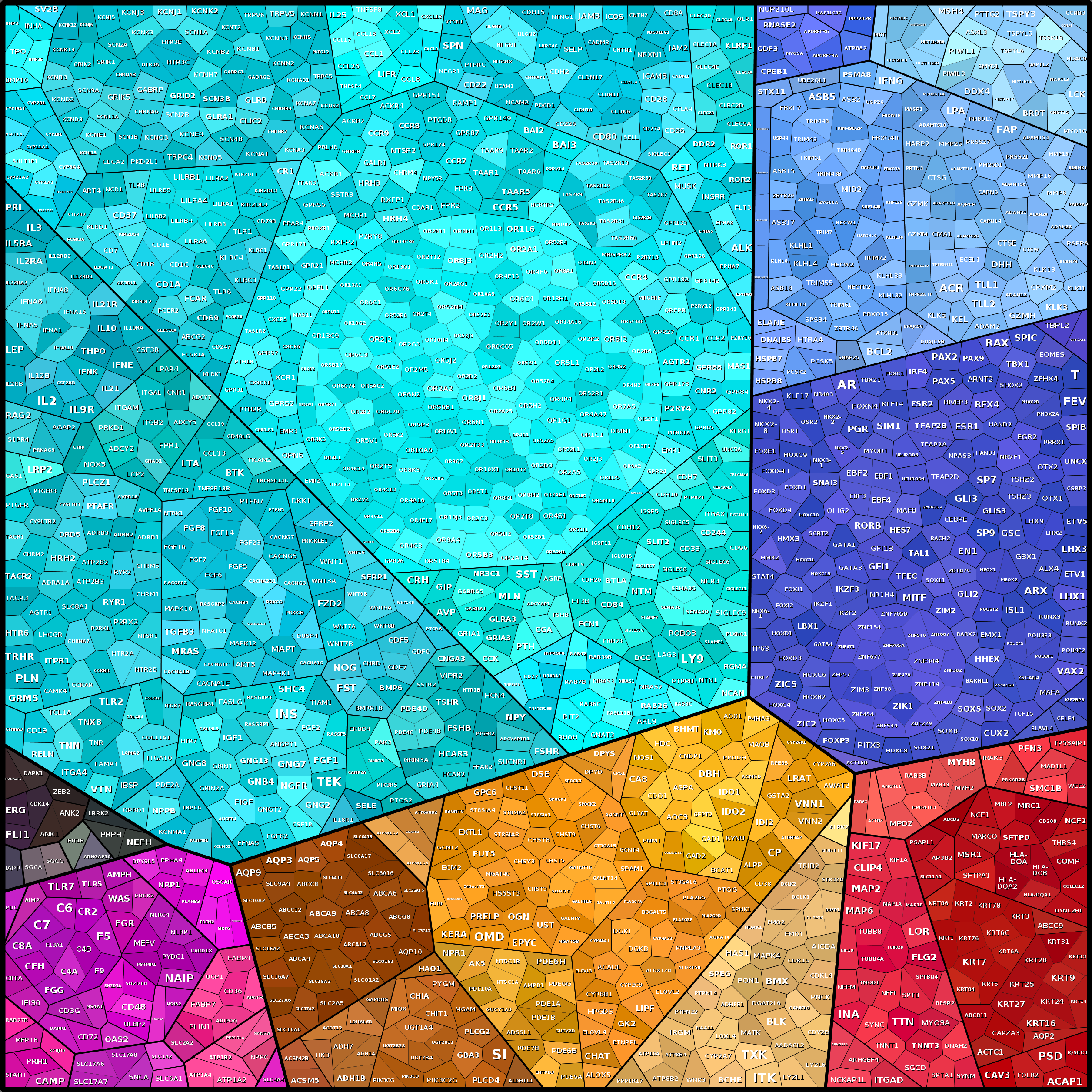 Treemap Press Ctrl-F5