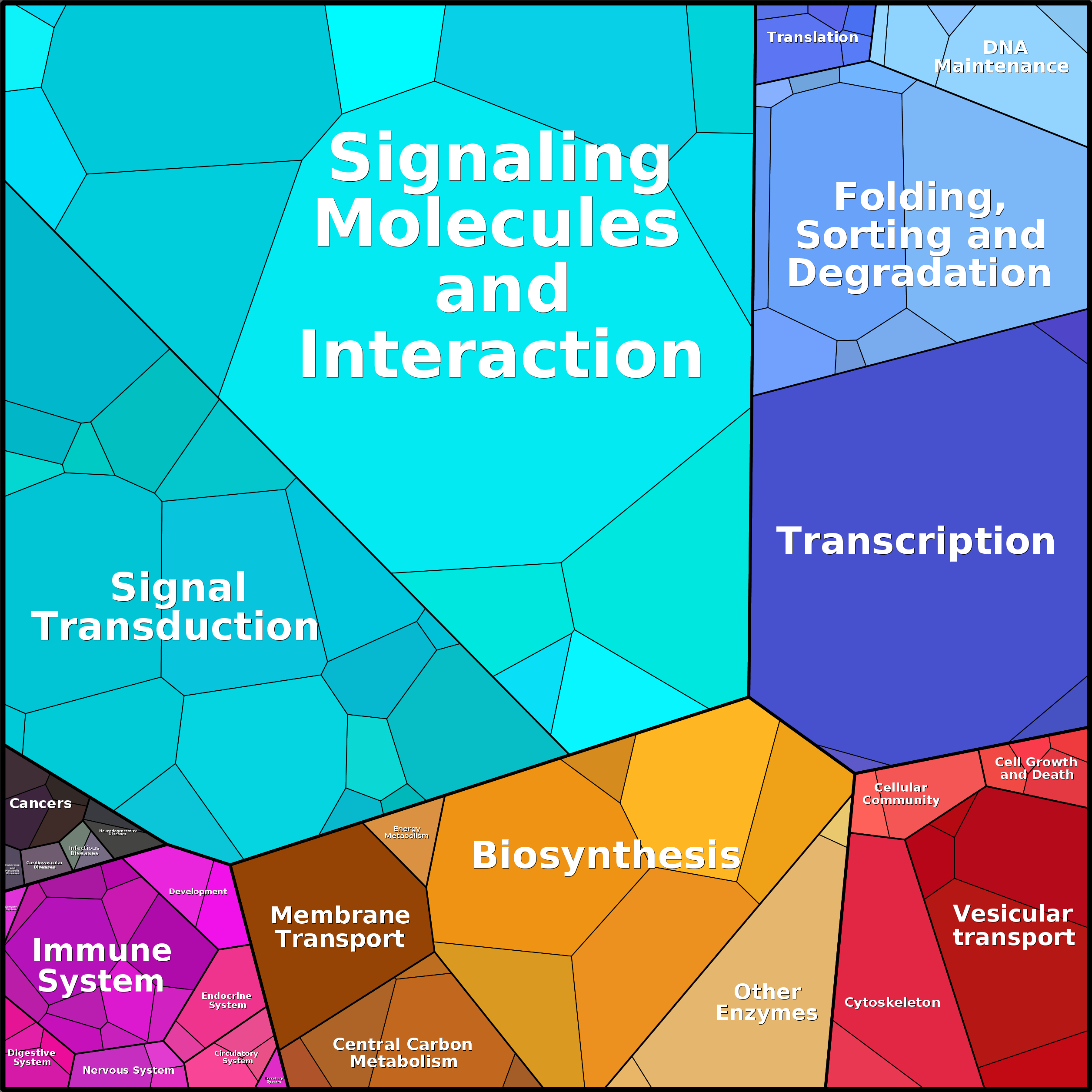 Treemap Press Ctrl-F5