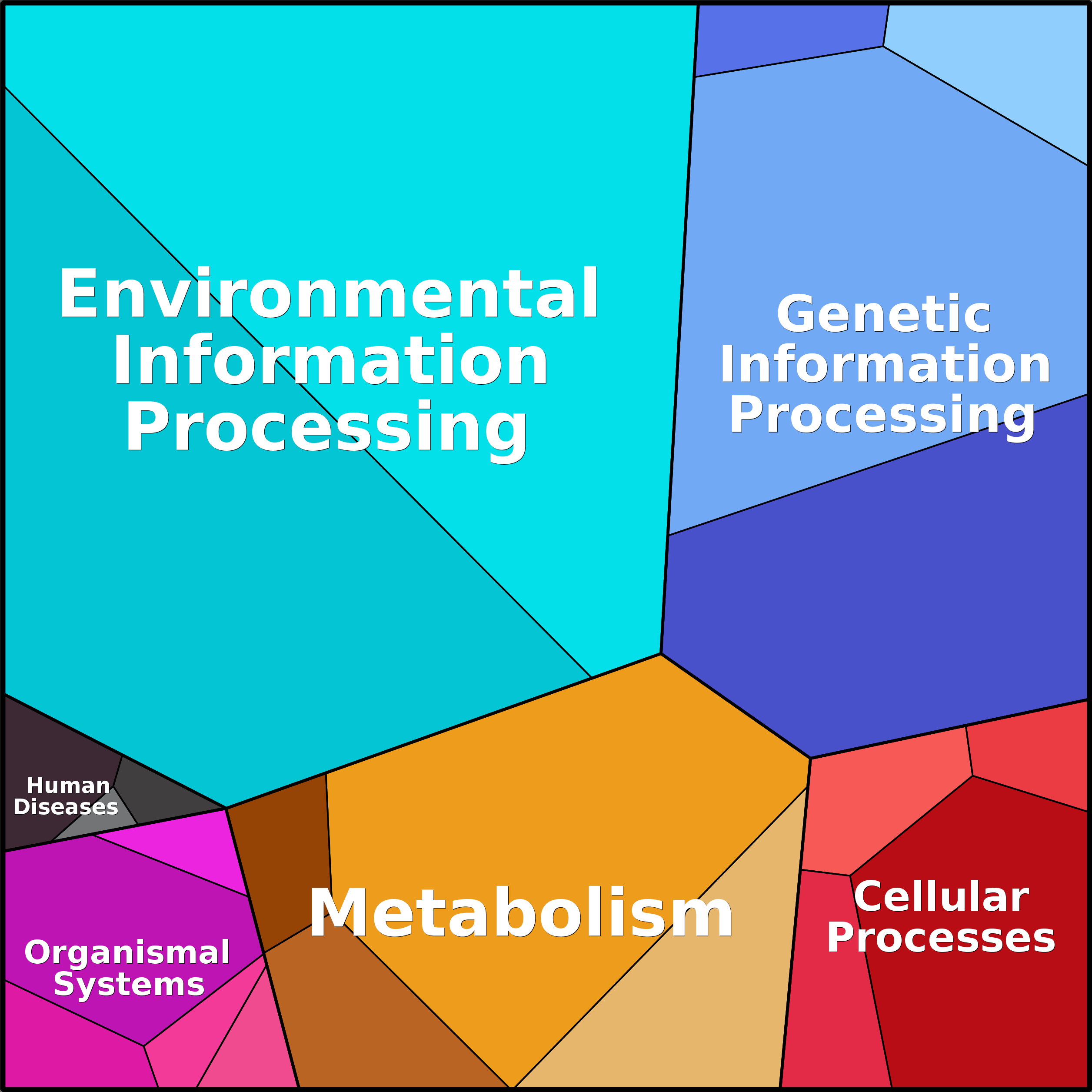 Treemap Press Ctrl-F5