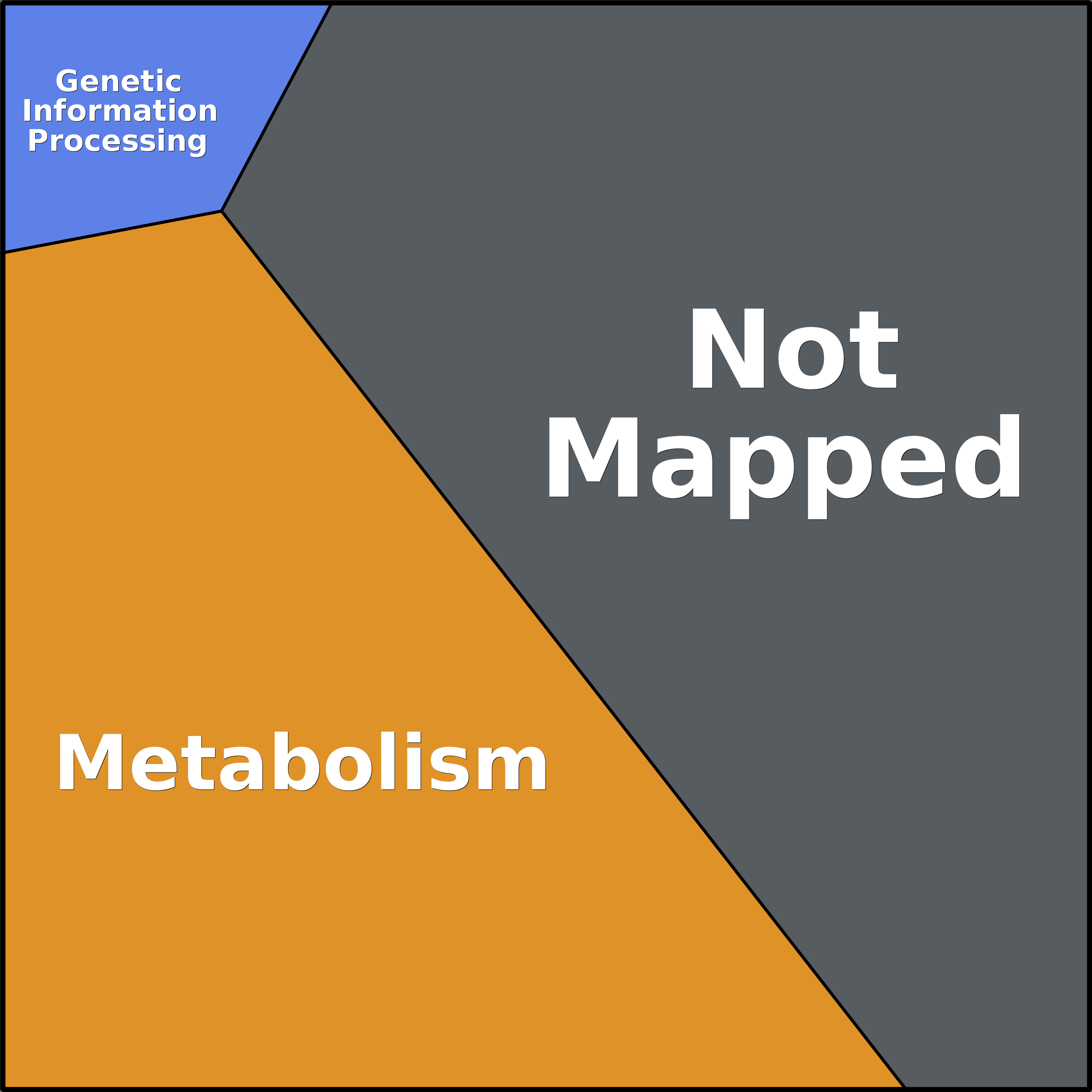 Treemap Press Ctrl-F5