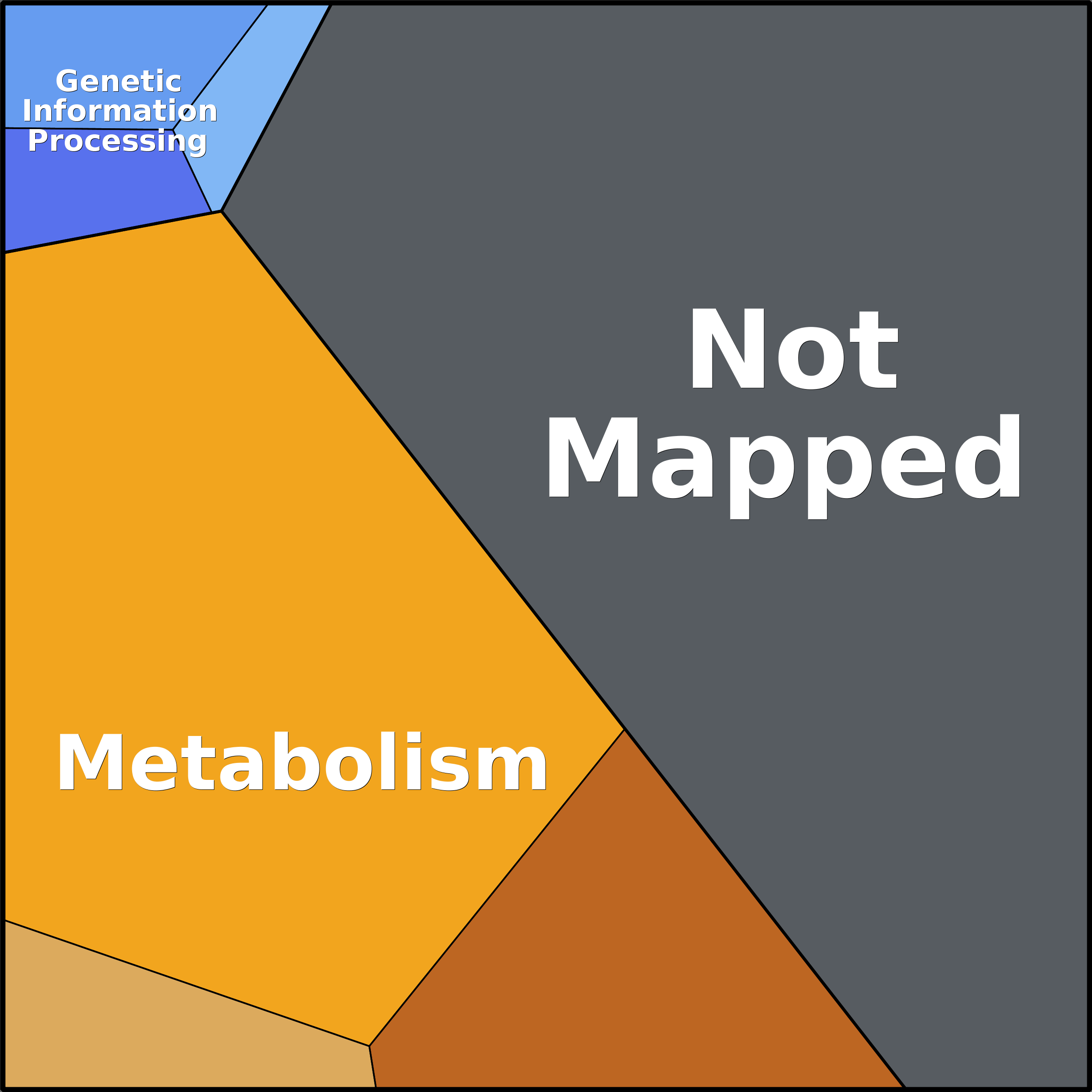 Treemap Press Ctrl-F5