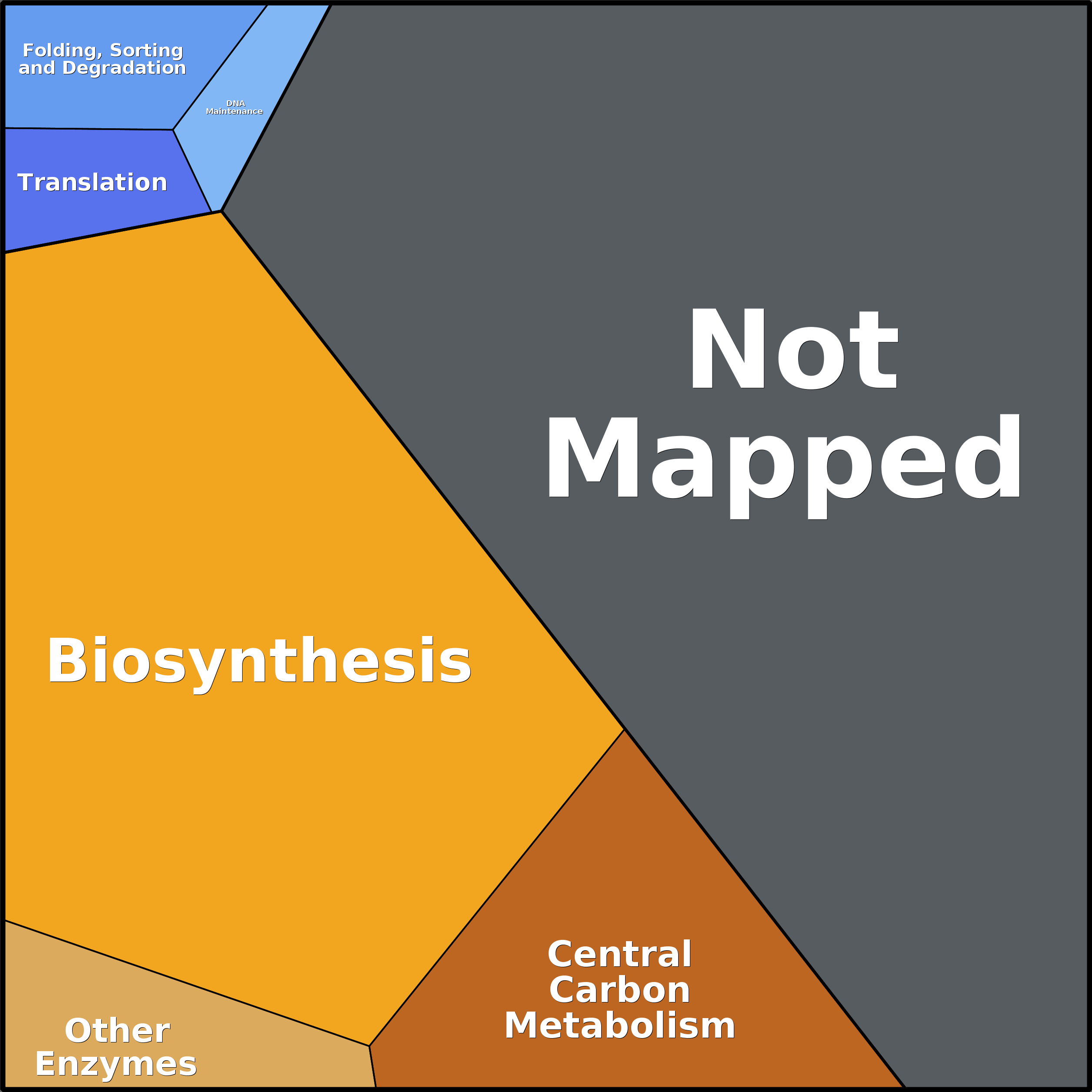 Treemap Press Ctrl-F5
