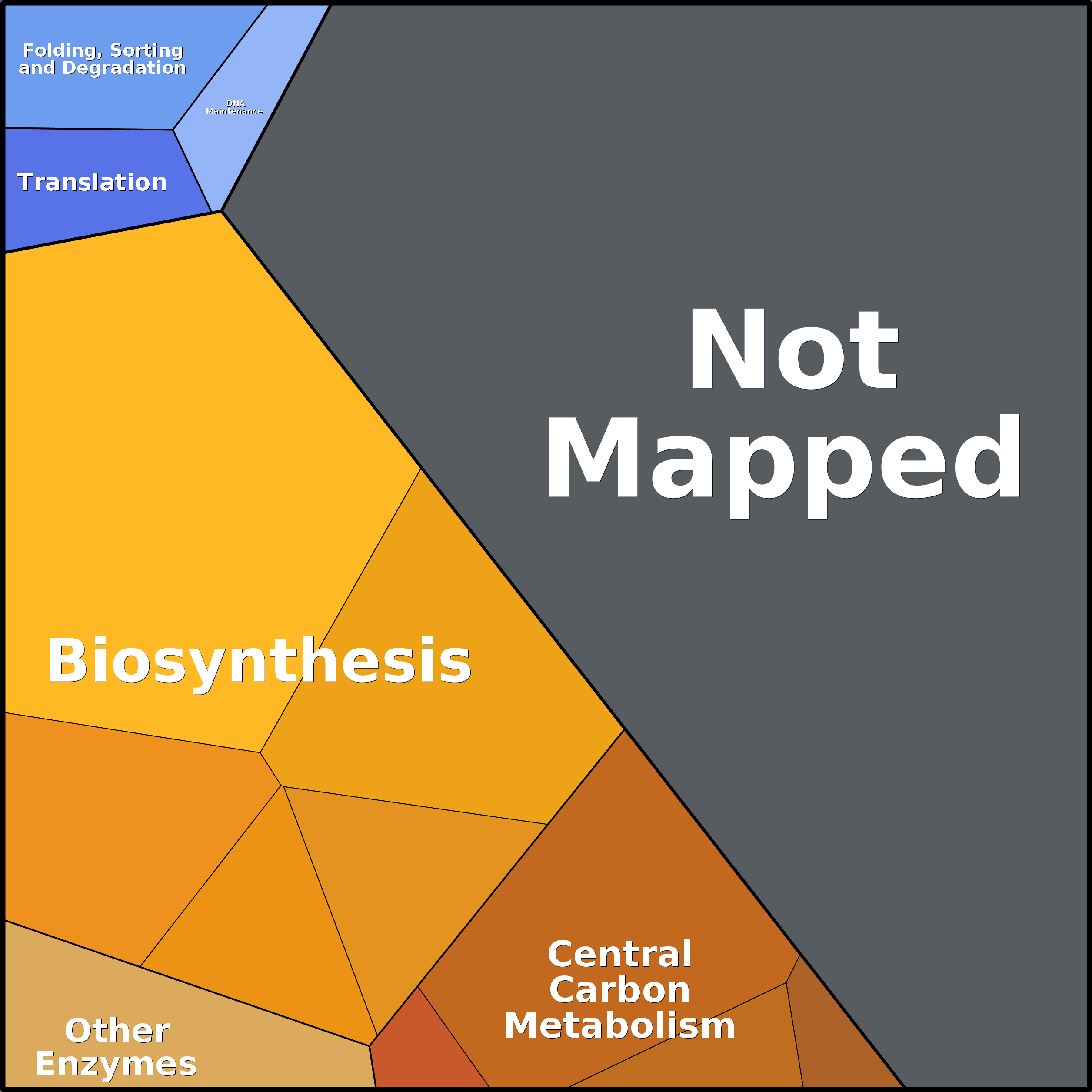 Treemap Press Ctrl-F5