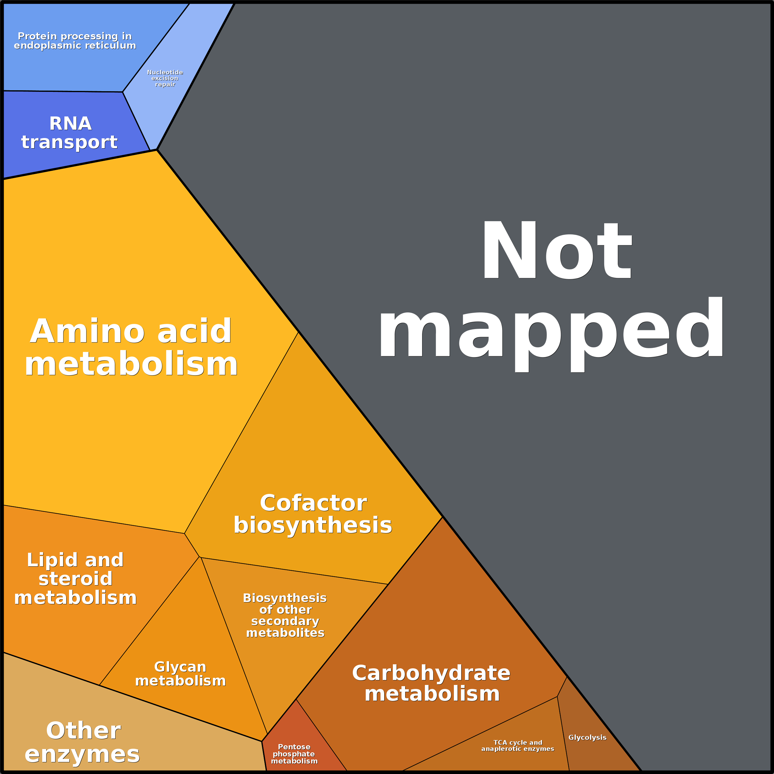 Treemap Press Ctrl-F5