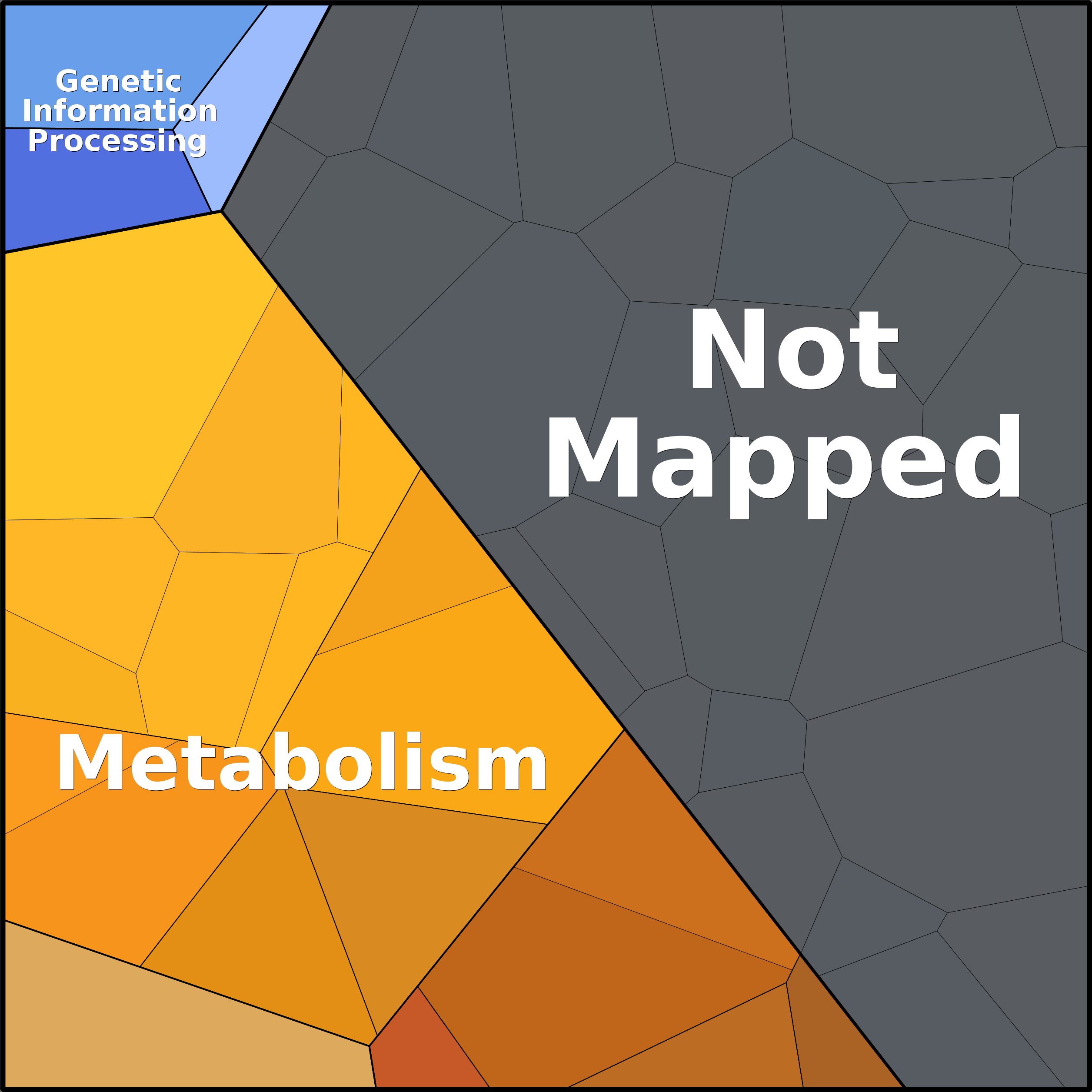 Treemap Press Ctrl-F5