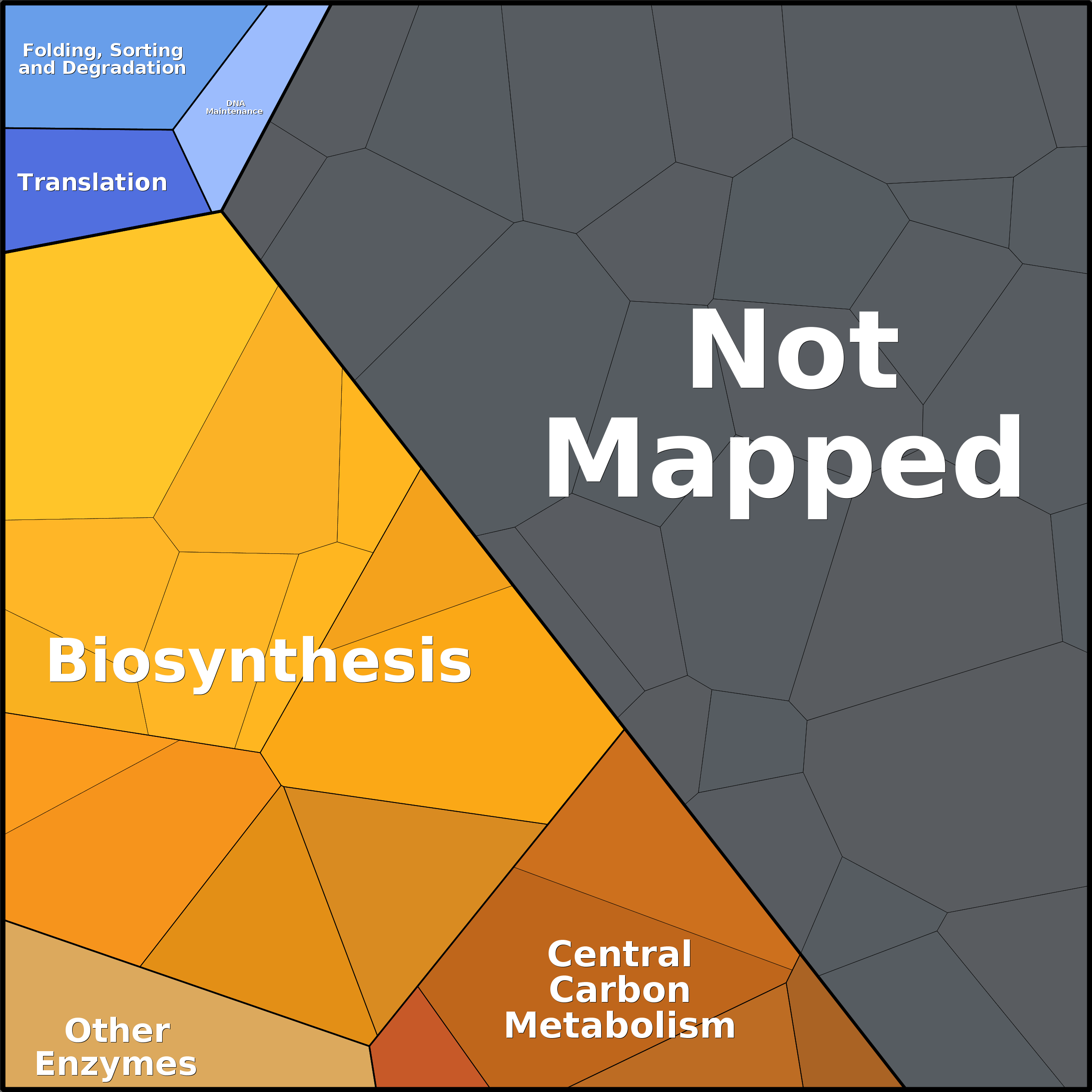 Treemap Press Ctrl-F5
