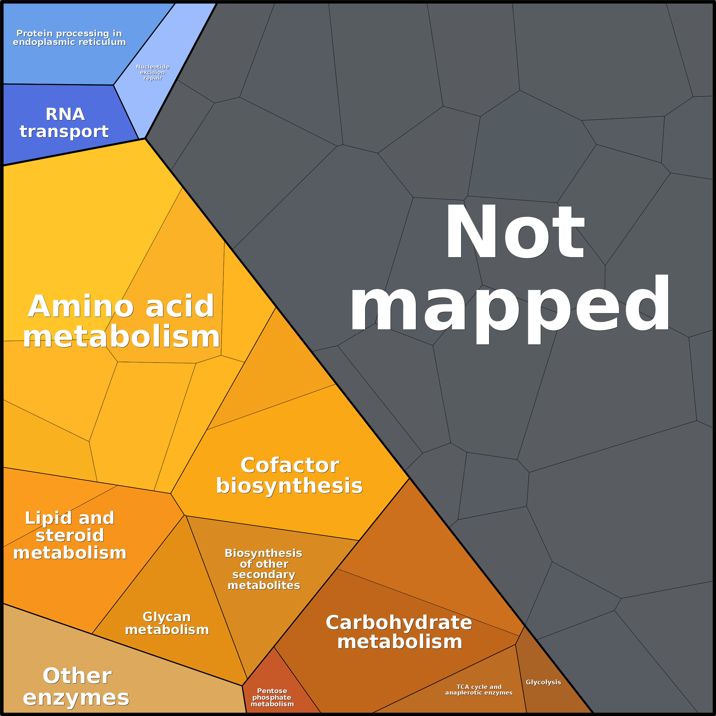 Treemap Press Ctrl-F5